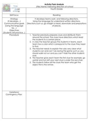 Activity/Task Analysis
                                        (File) Name: Following direction at school
      Suitable Age                                       Fourth Grade
      Group/level

        Skill Focus                                        Reading

         Strategy                      It develops teams work and following directions.
     (It develops…)                  Using the language for understand written directions.
 Communicative goals          Directions such us: go straight a head, downstairs and prepositions
  (Using the language                                       of places.
           for…)
        Objectives
(Students will practice...)
        Procedure                1. Teacher previewly prepares clues and distribute them
                                    around the school. The clues have directions which lead
                                    the students to a certain place.
                                 2. in class the teacher groups the students in teams, each
                                    team has a color which correspond to the clues they need
                                    to find.
                                 3. The teacher needs to explain the rules very clear what
                                    students can and can’t do during the game such us: you
                                    should walk not run and you can’t hide the other students
                                    clue.
                                 4. The teacher gives each team the first clue for example; go
                                    upstair and turn left your next clue is under the red chair.
                                 5. The students follow all the clues the team who get the
                                    object first is the winner.




      Variations/
   Contingency Plan
 