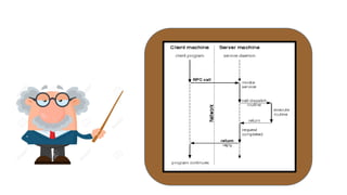 Task Communication Network Task communication | PDF