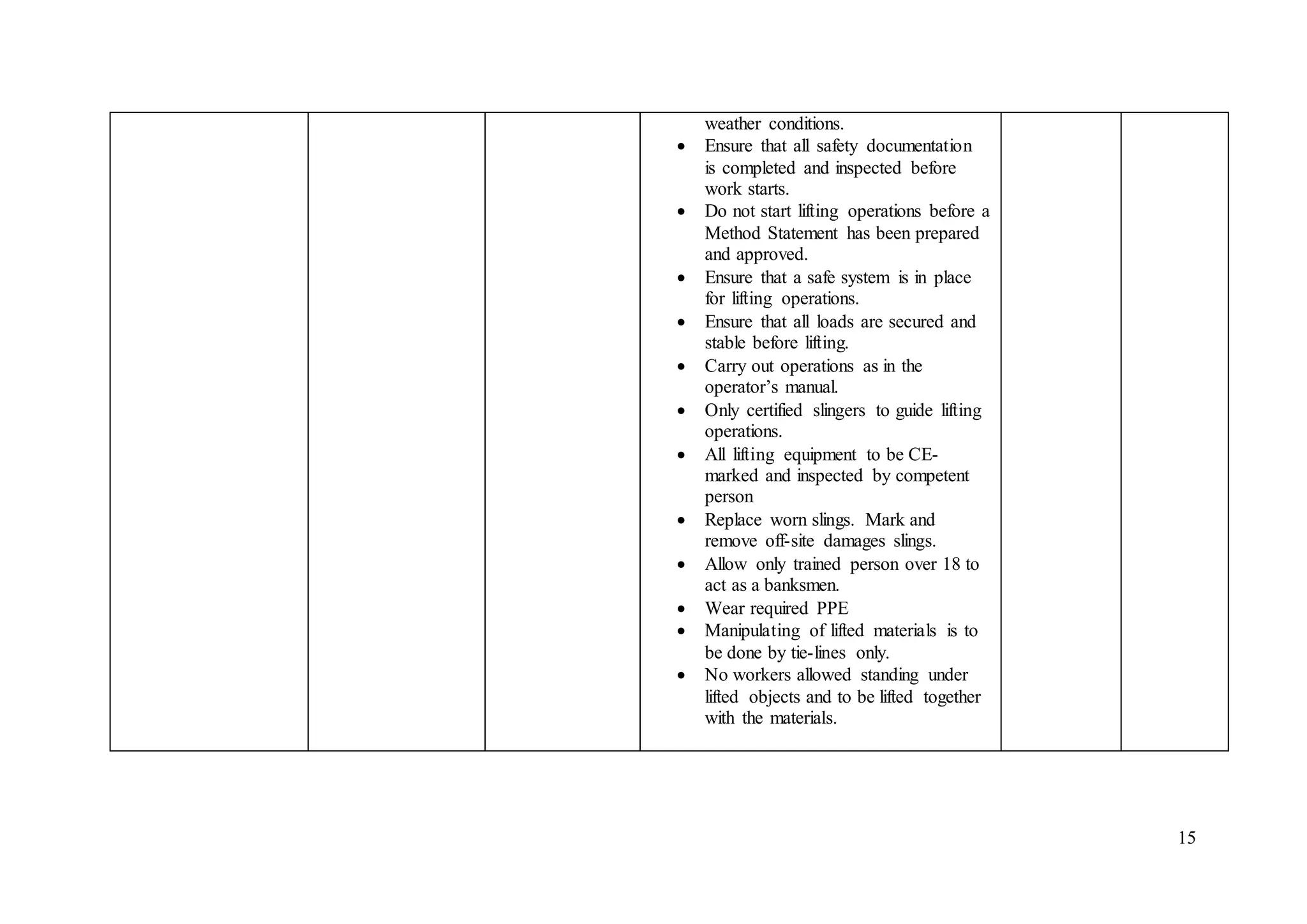 15
weather conditions.
 Ensure that all safety documentation
is completed and inspected before
work starts.
 Do not start lifting operations before a
Method Statement has been prepared
and approved.
 Ensure that a safe system is in place
for lifting operations.
 Ensure that all loads are secured and
stable before lifting.
 Carry out operations as in the
operator’s manual.
 Only certified slingers to guide lifting
operations.
 All lifting equipment to be CE-
marked and inspected by competent
person
 Replace worn slings. Mark and
remove off-site damages slings.
 Allow only trained person over 18 to
act as a banksmen.
 Wear required PPE
 Manipulating of lifted materials is to
be done by tie-lines only.
 No workers allowed standing under
lifted objects and to be lifted together
with the materials.
 