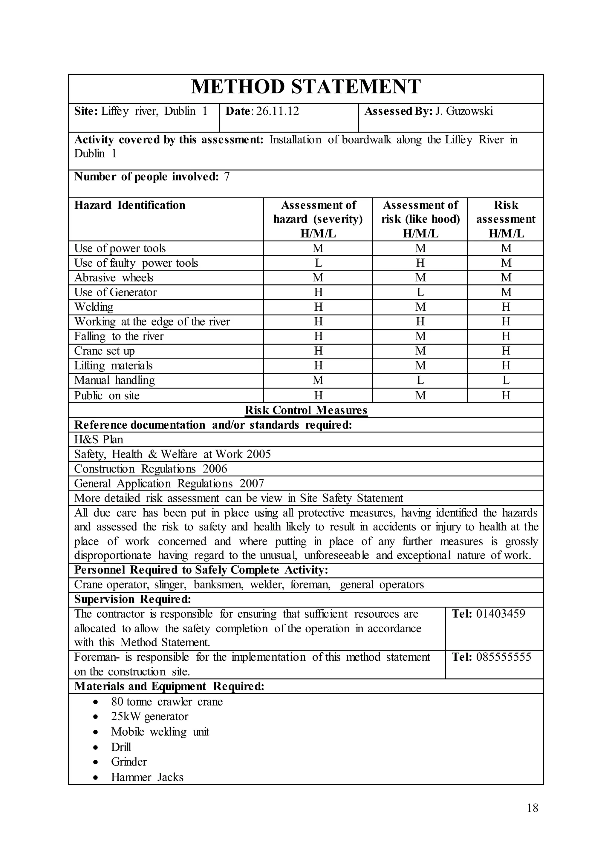 18
METHOD STATEMENT
Site: Liffey river, Dublin 1 Date: 26.11.12 AssessedBy: J. Guzowski
Activity covered by this assessment: Installation of boardwalk along the Liffey River in
Dublin 1
Number of people involved: 7
Hazard Identification Assessment of
hazard (severity)
H/M/L
Assessment of
risk (like hood)
H/M/L
Risk
assessment
H/M/L
Use of power tools M M M
Use of faulty power tools L H M
Abrasive wheels M M M
Use of Generator H L M
Welding H M H
Working at the edge of the river H H H
Falling to the river H M H
Crane set up H M H
Lifting materials H M H
Manual handling M L L
Public on site H M H
Risk Control Measures
Reference documentation and/or standards required:
H&S Plan
Safety, Health & Welfare at Work 2005
Construction Regulations 2006
General Application Regulations 2007
More detailed risk assessment can be view in Site Safety Statement
All due care has been put in place using all protective measures, having identified the hazards
and assessed the risk to safety and health likely to result in accidents or injury to health at the
place of work concerned and where putting in place of any further measures is grossly
disproportionate having regard to the unusual, unforeseeable and exceptional nature of work.
Personnel Required to Safely Complete Activity:
Crane operator, slinger, banksmen, welder, foreman, general operators
Supervision Required:
The contractor is responsible for ensuring that sufficient resources are
allocated to allow the safety completion of the operation in accordance
with this Method Statement.
Tel: 01403459
Foreman- is responsible for the implementation of this method statement
on the construction site.
Tel: 085555555
Materials and Equipment Required:
 80 tonne crawler crane
 25kW generator
 Mobile welding unit
 Drill
 Grinder
 Hammer Jacks
 
