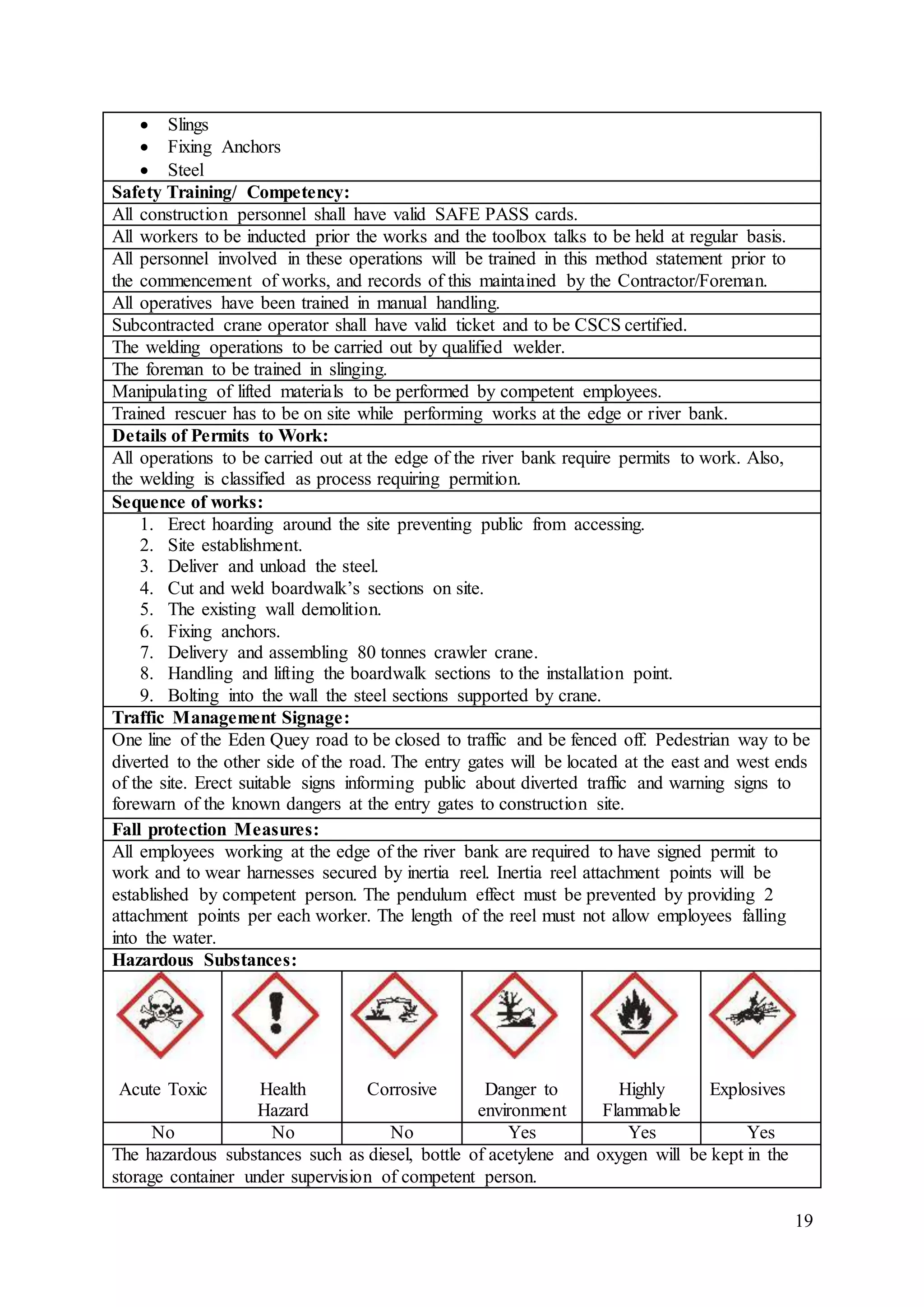 19
 Slings
 Fixing Anchors
 Steel
Safety Training/ Competency:
All construction personnel shall have valid SAFE PASS cards.
All workers to be inducted prior the works and the toolbox talks to be held at regular basis.
All personnel involved in these operations will be trained in this method statement prior to
the commencement of works, and records of this maintained by the Contractor/Foreman.
All operatives have been trained in manual handling.
Subcontracted crane operator shall have valid ticket and to be CSCS certified.
The welding operations to be carried out by qualified welder.
The foreman to be trained in slinging.
Manipulating of lifted materials to be performed by competent employees.
Trained rescuer has to be on site while performing works at the edge or river bank.
Details of Permits to Work:
All operations to be carried out at the edge of the river bank require permits to work. Also,
the welding is classified as process requiring permition.
Sequence of works:
1. Erect hoarding around the site preventing public from accessing.
2. Site establishment.
3. Deliver and unload the steel.
4. Cut and weld boardwalk’s sections on site.
5. The existing wall demolition.
6. Fixing anchors.
7. Delivery and assembling 80 tonnes crawler crane.
8. Handling and lifting the boardwalk sections to the installation point.
9. Bolting into the wall the steel sections supported by crane.
Traffic Management Signage:
One line of the Eden Quey road to be closed to traffic and be fenced off. Pedestrian way to be
diverted to the other side of the road. The entry gates will be located at the east and west ends
of the site. Erect suitable signs informing public about diverted traffic and warning signs to
forewarn of the known dangers at the entry gates to construction site.
Fall protection Measures:
All employees working at the edge of the river bank are required to have signed permit to
work and to wear harnesses secured by inertia reel. Inertia reel attachment points will be
established by competent person. The pendulum effect must be prevented by providing 2
attachment points per each worker. The length of the reel must not allow employees falling
into the water.
Hazardous Substances:
Acute Toxic Health
Hazard
Corrosive Danger to
environment
Highly
Flammable
Explosives
No No No Yes Yes Yes
The hazardous substances such as diesel, bottle of acetylene and oxygen will be kept in the
storage container under supervision of competent person.
 
