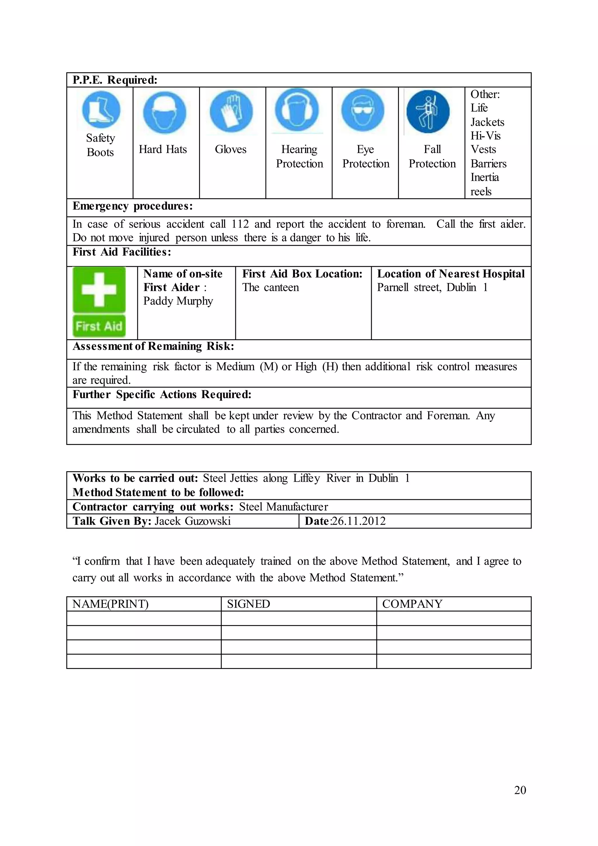 20
P.P.E. Required:
Safety
Boots Hard Hats Gloves Hearing
Protection
Eye
Protection
Fall
Protection
Other:
Life
Jackets
Hi-Vis
Vests
Barriers
Inertia
reels
Emergency procedures:
In case of serious accident call 112 and report the accident to foreman. Call the first aider.
Do not move injured person unless there is a danger to his life.
First Aid Facilities:
Name of on-site
First Aider :
Paddy Murphy
First Aid Box Location:
The canteen
Location of Nearest Hospital
Parnell street, Dublin 1
Assessment of Remaining Risk:
If the remaining risk factor is Medium (M) or High (H) then additional risk control measures
are required.
Further Specific Actions Required:
This Method Statement shall be kept under review by the Contractor and Foreman. Any
amendments shall be circulated to all parties concerned.
Works to be carried out: Steel Jetties along Liffey River in Dublin 1
Method Statement to be followed:
Contractor carrying out works: Steel Manufacturer
Talk Given By: Jacek Guzowski Date:26.11.2012
“I confirm that I have been adequately trained on the above Method Statement, and I agree to
carry out all works in accordance with the above Method Statement.”
NAME(PRINT) SIGNED COMPANY
 