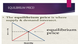 SUPPLY AND DEMAND | PPTX