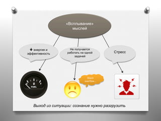 «Всплывание»
мыслей
ê энергия и
эффективность Стресс
Stack
overflow…
Не получается
работать на одной
задачей
Выход из ситуации: сознание нужно разгрузить
 