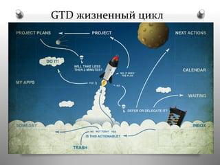 GTD	
  жизненный	
  цикл	
  
 