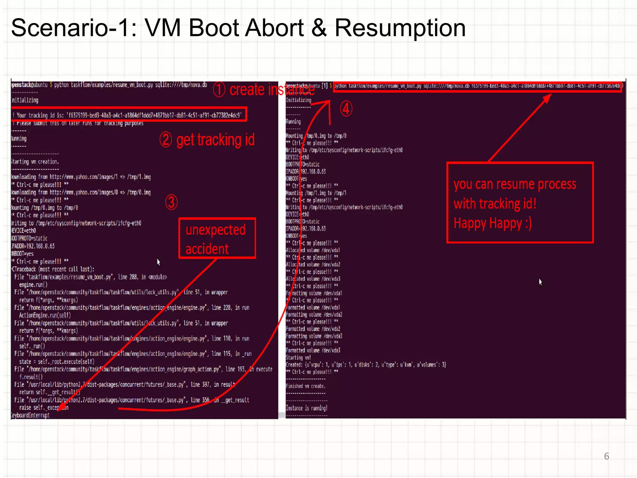 Scenario-1: VM Boot Abort & Resumption
6
 