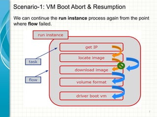 Task flow | PDF