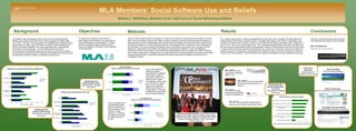 MLA Members’ Social Software Use and Beliefs Melissa L. Rethlefsen, Members of the Task Force on Social Networking Software Results from the  Summer 2007 survey  495 members completed this survey Results from the Summer 2008 follow-up survey 132 members completed this survey Task Force resources  created based on feedback from surveys Data from both surveys were used to develop web materials and courses for MLA members.  Conclusions Four hundred ninety-five MLA members completed the summer 2007 survey, including 150 respondents from hospital libraries and 243 from academic libraries. The largest percentage (n=193, 39%) of respondents were members who had worked in libraries 21 years or more. Respondents’ libraries’ staff sizes varied, ranging from 1 person (n=91, 19%) to more than 60 staff (n=46, 10%). Respondents felt that blogs, RSS feeds, and wikis were the most important social software tools for the association. Blogs and RSS feeds were the most commonly daily or weekly used tools for both personal and professional use. Library type, library size, and years of experience related to frequency of professional and personal social software tool use, as well as to the belief in importance of each tool to the association. One hundred thirty-two members completed the summer 2008 follow-up survey.  Results All MLA members were invited to participate in an initial survey of Web 2.0 technology use and beliefs in summer 2007. The survey utilized 5-point Likert scales to measure members' personal and professional use frequency of individual Web 2.0 tools, including blogs, wikis, social networking software, web office tools, RSS, media sharing, and instant messaging. A 5-point Likert scale was also used to gauge belief in importance of each technology to the association. The survey captured demographic data, including library type, library size, and years of library experience. Use frequency and beliefs were analyzed using descriptive statistics. Trends in demographic influences on Web 2.0 technology use and beliefs were demonstrated using a chi square test. All MLA members were invited to participate in a repeat survey in summer 2008; this survey was designed to evaluate use and belief changes following a year of association-sponsored educational opportunities designed to improve Web 2.0 knowledge and skills.  Methods To assess MLA members' use of Web 2.0 technologies and their belief in the importance of these technologies to the association. To assess whether demographic factors influenced use of these technologies or the belief in their importance to the association.   Objectives Background The Medical Library Association’s (MLA) Task Force on Social Networking Software was created in May 2007 at the national meeting by President Mark Funk, AHIP.  The Task Force was charged to investigate issues relating to MLA’s implementation of blogs, wikis, RSS feeds, and other social networking tools in order to accomplish President Funk’s top presidential priority, upgrading the Association’s use of technology.  The immediate goal was improving communication and facilitating networking; the long-term goal was to evaluate individual social networking tools and make recommendations that could be used by Association members, sections, committees and task forces.  Task Force members:   Chair  Bart Ragon; Marie Kennedy, Maureen &quot;Molly&quot; Knapp, Michelle Kraft, Rikke Ogawa, Melissa Rethlefsen, Gabe Rios;  Liaisons  Jim Shedlock, Mary Piorun, Sue Ben-Dor, Melissa DeSantis, Tina M. Kussey, Kate Corcoran, Mark Funk 46 (35%)  survey respondents completed Web 2.0 101 60 (45%)  survey respondents saw the MLA 2008 Plenary IV on Web 2.0 53   (40%)   survey  respondents participated  in Web 2.0 Webcast CE 59 (61%)  participants implemented an idea from one of these events at their library There was a significant difference between respondents from different library types in belief in importance to MLA of the following tools: instant messaging (p>.0004), wikis (p>.015), RSS (p>.0043).  There was a moderate difference for blogs and media sharing.  There was no difference for web office tools or social networking. Years of experience did not significantly effect belief in importance of social software to MLA except for media sharing (p>.0165) and to a lesser extent blogs (p>.0955) and wikis (p>.09) Dig Deeper with Social Media  http://sns.mlanet.org/snsce_advanced/ Task Force Blog http://sns.mlanet.org/blog/ Web 2.0 Resources http://www.mlanet.org/resources/web20_resources.html Results from the  Summer 2007 survey  495 members completed  this survey 