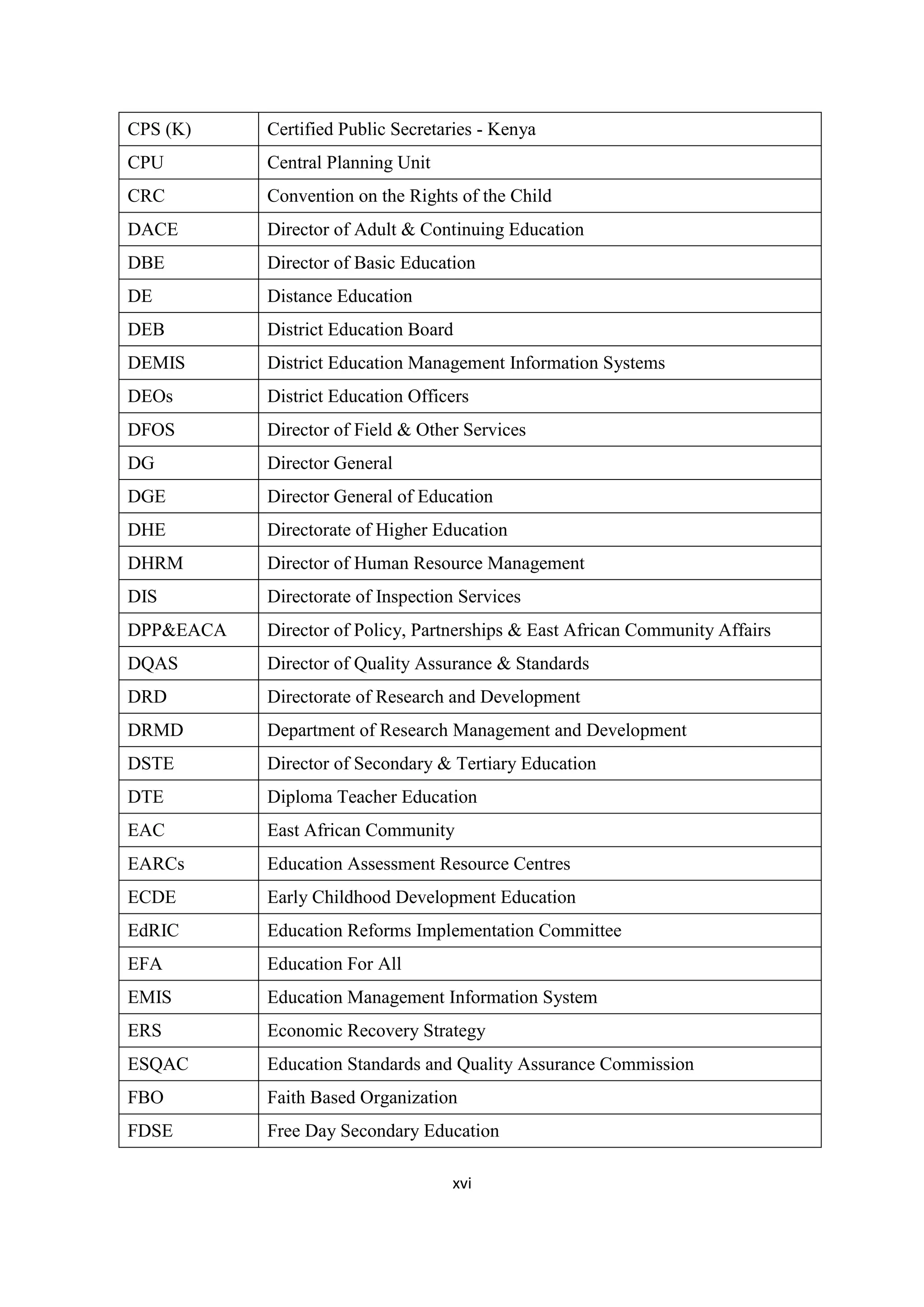 CPS (K)

Certified Public Secretaries - Kenya

CPU

Central Planning Unit

CRC

Convention on the Rights of the Child

DACE

Director of Adult & Continuing Education

DBE

Director of Basic Education

DE

Distance Education

DEB

District Education Board

DEMIS

District Education Management Information Systems

DEOs

District Education Officers

DFOS

Director of Field & Other Services

DG

Director General

DGE

Director General of Education

DHE

Directorate of Higher Education

DHRM

Director of Human Resource Management

DIS

Directorate of Inspection Services

DPP&EACA

Director of Policy, Partnerships & East African Community Affairs

DQAS

Director of Quality Assurance & Standards

DRD

Directorate of Research and Development

DRMD

Department of Research Management and Development

DSTE

Director of Secondary & Tertiary Education

DTE

Diploma Teacher Education

EAC

East African Community

EARCs

Education Assessment Resource Centres

ECDE

Early Childhood Development Education

EdRIC

Education Reforms Implementation Committee

EFA

Education For All

EMIS

Education Management Information System

ERS

Economic Recovery Strategy

ESQAC

Education Standards and Quality Assurance Commission

FBO

Faith Based Organization

FDSE

Free Day Secondary Education
xvi

 