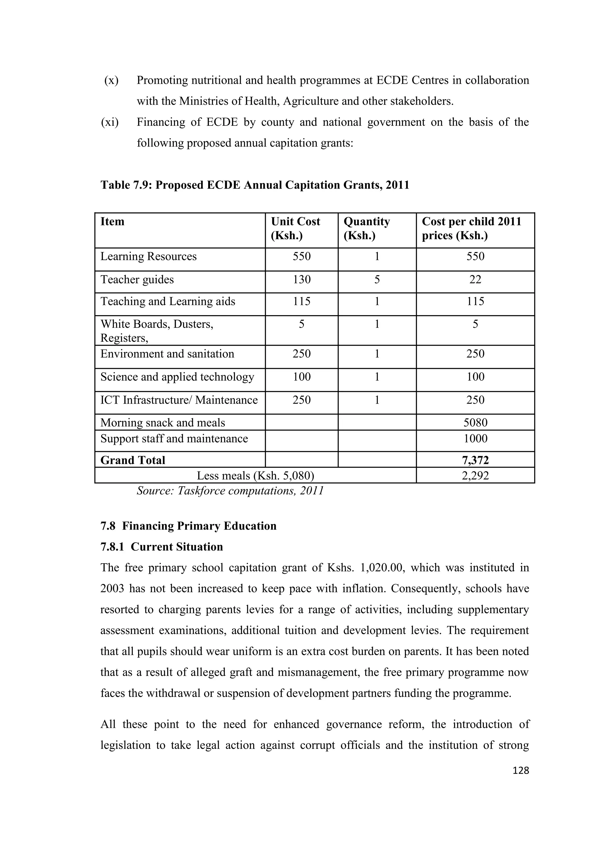 (x)

Promoting nutritional and health programmes at ECDE Centres in collaboration
with the Ministries of Health, Agriculture and other stakeholders.

(xi)

Financing of ECDE by county and national government on the basis of the
following proposed annual capitation grants:

Table 7.9: Proposed ECDE Annual Capitation Grants, 2011
Item

Unit Cost
(Ksh.)

Quantity
(Ksh.)

Cost per child 2011
prices (Ksh.)

Learning Resources

550

1

550

Teacher guides

130

5

22

Teaching and Learning aids

115

1

115

White Boards, Dusters,
Registers,
Environment and sanitation

5

1

5

250

1

250

Science and applied technology

100

1

100

ICT Infrastructure/ Maintenance

250

1

250

Morning snack and meals
Support staff and maintenance

5080
1000

Grand Total

7,372
2,292

Less meals (Ksh. 5,080)
Source: Taskforce computations, 2011
7.8 Financing Primary Education
7.8.1 Current Situation

The free primary school capitation grant of Kshs. 1,020.00, which was instituted in
2003 has not been increased to keep pace with inflation. Consequently, schools have
resorted to charging parents levies for a range of activities, including supplementary
assessment examinations, additional tuition and development levies. The requirement
that all pupils should wear uniform is an extra cost burden on parents. It has been noted
that as a result of alleged graft and mismanagement, the free primary programme now
faces the withdrawal or suspension of development partners funding the programme.
All these point to the need for enhanced governance reform, the introduction of
legislation to take legal action against corrupt officials and the institution of strong
128

 