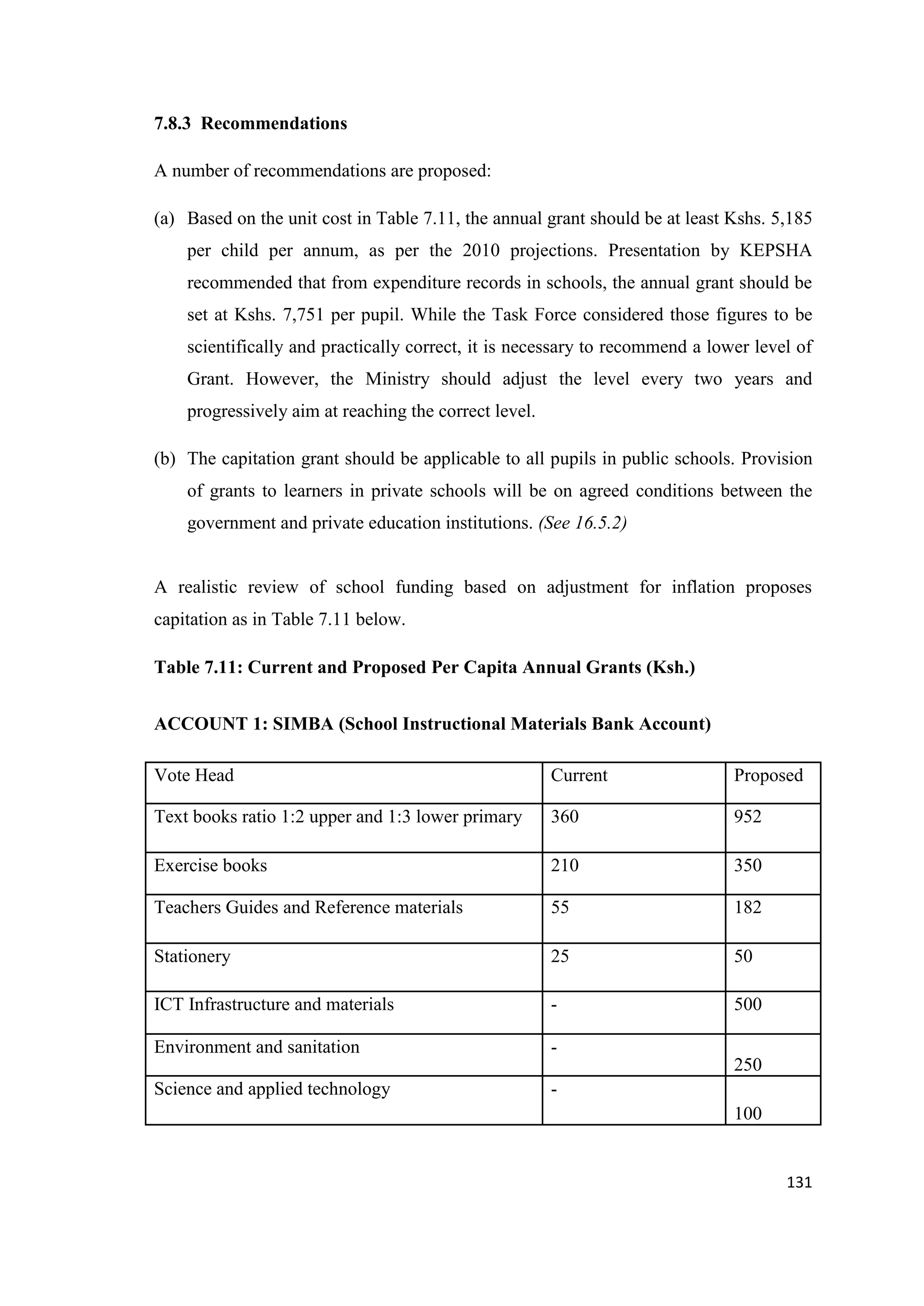 7.8.3 Recommendations
A number of recommendations are proposed:
(a) Based on the unit cost in Table 7.11, the annual grant should be at least Kshs. 5,185
per child per annum, as per the 2010 projections. Presentation by KEPSHA
recommended that from expenditure records in schools, the annual grant should be
set at Kshs. 7,751 per pupil. While the Task Force considered those figures to be
scientifically and practically correct, it is necessary to recommend a lower level of
Grant. However, the Ministry should adjust the level every two years and
progressively aim at reaching the correct level.
(b) The capitation grant should be applicable to all pupils in public schools. Provision
of grants to learners in private schools will be on agreed conditions between the
government and private education institutions. (See 16.5.2)

A realistic review of school funding based on adjustment for inflation proposes
capitation as in Table 7.11 below.
Table 7.11: Current and Proposed Per Capita Annual Grants (Ksh.)
ACCOUNT 1: SIMBA (School Instructional Materials Bank Account)
Vote Head

Current

Proposed

Text books ratio 1:2 upper and 1:3 lower primary

360

952

Exercise books

210

350

Teachers Guides and Reference materials

55

182

Stationery

25

50

ICT Infrastructure and materials

-

500

Environment and sanitation

250

Science and applied technology

100

131

 