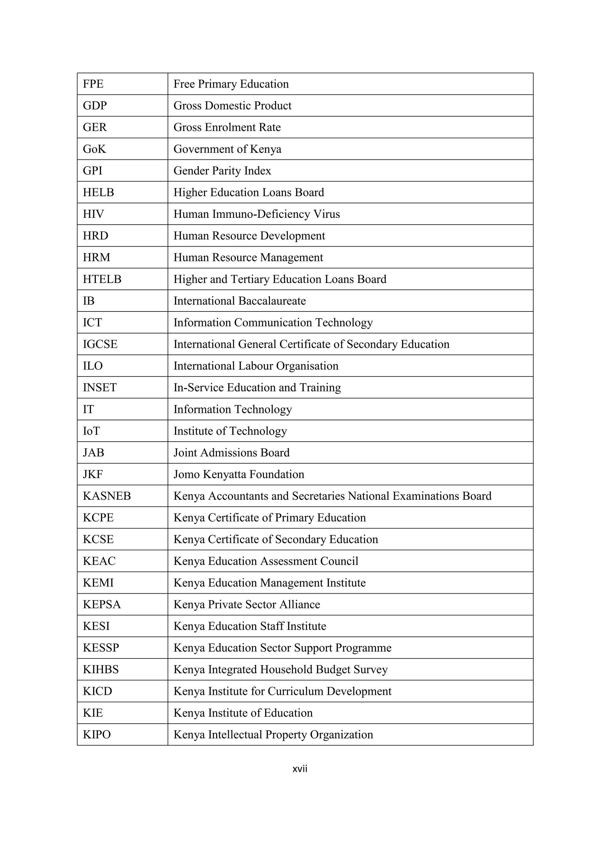 FPE

Free Primary Education

GDP

Gross Domestic Product

GER

Gross Enrolment Rate

GoK

Government of Kenya

GPI

Gender Parity Index

HELB

Higher Education Loans Board

HIV

Human Immuno-Deficiency Virus

HRD

Human Resource Development

HRM

Human Resource Management

HTELB

Higher and Tertiary Education Loans Board

IB

International Baccalaureate

ICT

Information Communication Technology

IGCSE

International General Certificate of Secondary Education

ILO

International Labour Organisation

INSET

In-Service Education and Training

IT

Information Technology

IoT

Institute of Technology

JAB

Joint Admissions Board

JKF

Jomo Kenyatta Foundation

KASNEB

Kenya Accountants and Secretaries National Examinations Board

KCPE

Kenya Certificate of Primary Education

KCSE

Kenya Certificate of Secondary Education

KEAC

Kenya Education Assessment Council

KEMI

Kenya Education Management Institute

KEPSA

Kenya Private Sector Alliance

KESI

Kenya Education Staff Institute

KESSP

Kenya Education Sector Support Programme

KIHBS

Kenya Integrated Household Budget Survey

KICD

Kenya Institute for Curriculum Development

KIE

Kenya Institute of Education

KIPO

Kenya Intellectual Property Organization
xvii

 
