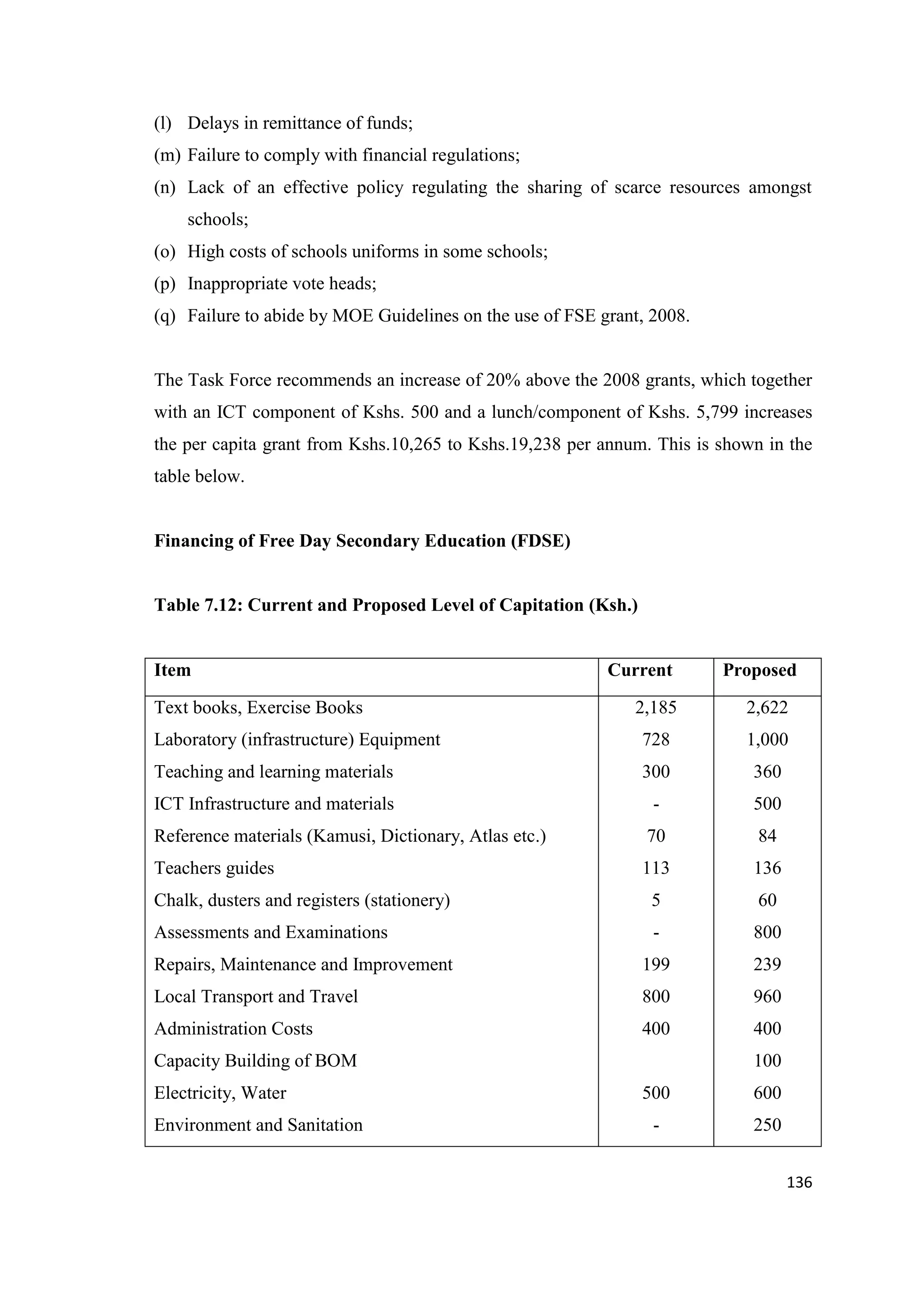 (l) Delays in remittance of funds;
(m) Failure to comply with financial regulations;
(n) Lack of an effective policy regulating the sharing of scarce resources amongst
schools;
(o) High costs of schools uniforms in some schools;
(p) Inappropriate vote heads;
(q) Failure to abide by MOE Guidelines on the use of FSE grant, 2008.

The Task Force recommends an increase of 20% above the 2008 grants, which together
with an ICT component of Kshs. 500 and a lunch/component of Kshs. 5,799 increases
the per capita grant from Kshs.10,265 to Kshs.19,238 per annum. This is shown in the
table below.

Financing of Free Day Secondary Education (FDSE)

Table 7.12: Current and Proposed Level of Capitation (Ksh.)

Item
Text books, Exercise Books

Current

Proposed

2,185

2,622

Laboratory (infrastructure) Equipment

728

1,000

Teaching and learning materials

300

360

ICT Infrastructure and materials

-

500

Reference materials (Kamusi, Dictionary, Atlas etc.)

70

84

Teachers guides

113

136

Chalk, dusters and registers (stationery)

5

60

Assessments and Examinations

-

800

Repairs, Maintenance and Improvement

199

239

Local Transport and Travel

800

960

Administration Costs

400

400

Capacity Building of BOM
Electricity, Water
Environment and Sanitation

100
500

600

-

250
136

 