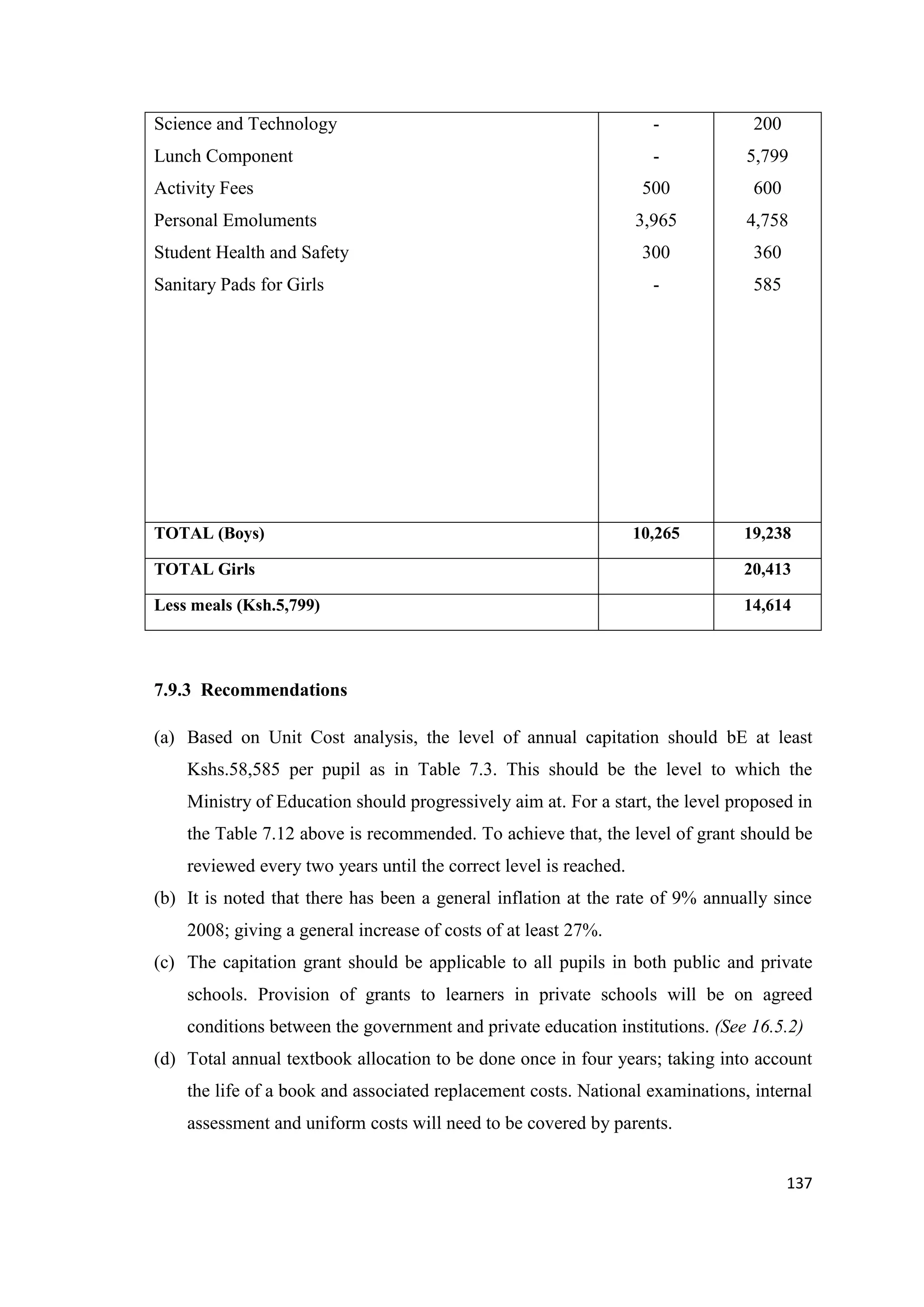 Science and Technology

-

200

Lunch Component

-

5,799

500

600

3,965

4,758

300

360

-

585

10,265

19,238

Activity Fees
Personal Emoluments
Student Health and Safety
Sanitary Pads for Girls

TOTAL (Boys)
TOTAL Girls

20,413

Less meals (Ksh.5,799)

14,614

7.9.3 Recommendations
(a) Based on Unit Cost analysis, the level of annual capitation should bE at least
Kshs.58,585 per pupil as in Table 7.3. This should be the level to which the
Ministry of Education should progressively aim at. For a start, the level proposed in
the Table 7.12 above is recommended. To achieve that, the level of grant should be
reviewed every two years until the correct level is reached.
(b) It is noted that there has been a general inflation at the rate of 9% annually since
2008; giving a general increase of costs of at least 27%.
(c) The capitation grant should be applicable to all pupils in both public and private
schools. Provision of grants to learners in private schools will be on agreed
conditions between the government and private education institutions. (See 16.5.2)
(d) Total annual textbook allocation to be done once in four years; taking into account
the life of a book and associated replacement costs. National examinations, internal
assessment and uniform costs will need to be covered by parents.
137

 