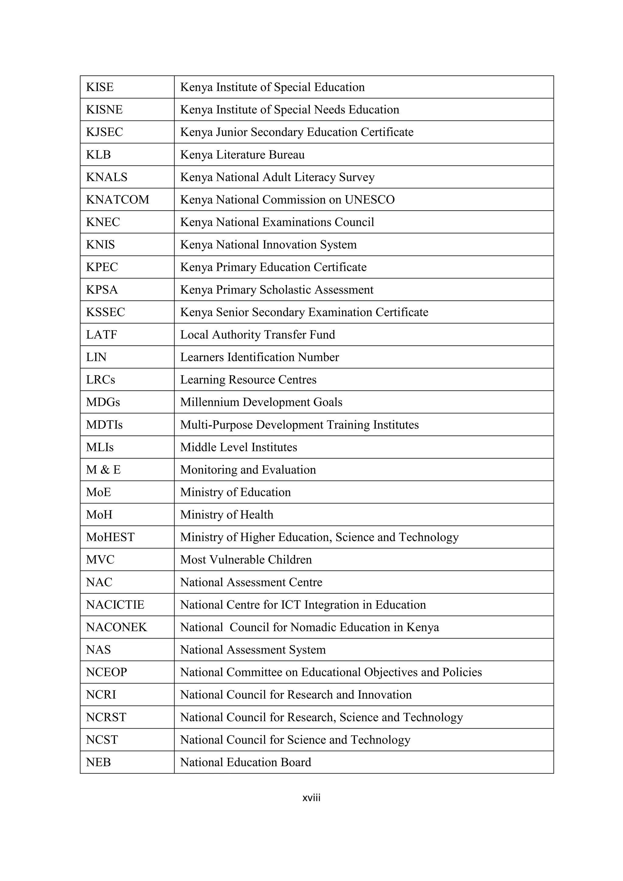 KISE

Kenya Institute of Special Education

KISNE

Kenya Institute of Special Needs Education

KJSEC

Kenya Junior Secondary Education Certificate

KLB

Kenya Literature Bureau

KNALS

Kenya National Adult Literacy Survey

KNATCOM

Kenya National Commission on UNESCO

KNEC

Kenya National Examinations Council

KNIS

Kenya National Innovation System

KPEC

Kenya Primary Education Certificate

KPSA

Kenya Primary Scholastic Assessment

KSSEC

Kenya Senior Secondary Examination Certificate

LATF

Local Authority Transfer Fund

LIN

Learners Identification Number

LRCs

Learning Resource Centres

MDGs

Millennium Development Goals

MDTIs

Multi-Purpose Development Training Institutes

MLIs

Middle Level Institutes

M&E

Monitoring and Evaluation

MoE

Ministry of Education

MoH

Ministry of Health

MoHEST

Ministry of Higher Education, Science and Technology

MVC

Most Vulnerable Children

NAC

National Assessment Centre

NACICTIE

National Centre for ICT Integration in Education

NACONEK

National Council for Nomadic Education in Kenya

NAS

National Assessment System

NCEOP

National Committee on Educational Objectives and Policies

NCRI

National Council for Research and Innovation

NCRST

National Council for Research, Science and Technology

NCST

National Council for Science and Technology

NEB

National Education Board
xviii

 