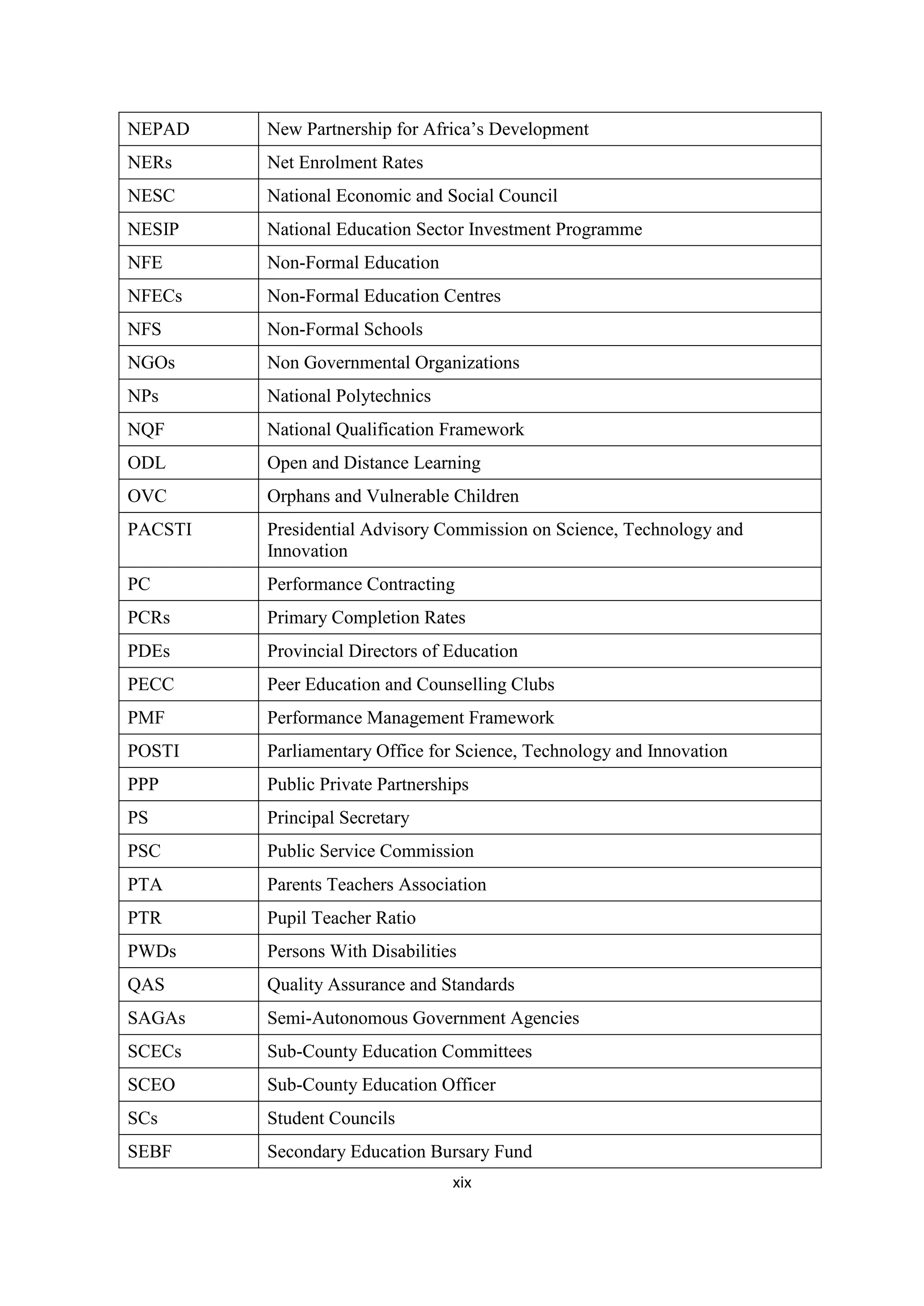 NEPAD

New Partnership for Africa‘s Development

NERs

Net Enrolment Rates

NESC

National Economic and Social Council

NESIP

National Education Sector Investment Programme

NFE

Non-Formal Education

NFECs

Non-Formal Education Centres

NFS

Non-Formal Schools

NGOs

Non Governmental Organizations

NPs

National Polytechnics

NQF

National Qualification Framework

ODL

Open and Distance Learning

OVC

Orphans and Vulnerable Children

PACSTI

Presidential Advisory Commission on Science, Technology and
Innovation

PC

Performance Contracting

PCRs

Primary Completion Rates

PDEs

Provincial Directors of Education

PECC

Peer Education and Counselling Clubs

PMF

Performance Management Framework

POSTI

Parliamentary Office for Science, Technology and Innovation

PPP

Public Private Partnerships

PS

Principal Secretary

PSC

Public Service Commission

PTA

Parents Teachers Association

PTR

Pupil Teacher Ratio

PWDs

Persons With Disabilities

QAS

Quality Assurance and Standards

SAGAs

Semi-Autonomous Government Agencies

SCECs

Sub-County Education Committees

SCEO

Sub-County Education Officer

SCs

Student Councils

SEBF

Secondary Education Bursary Fund
xix

 