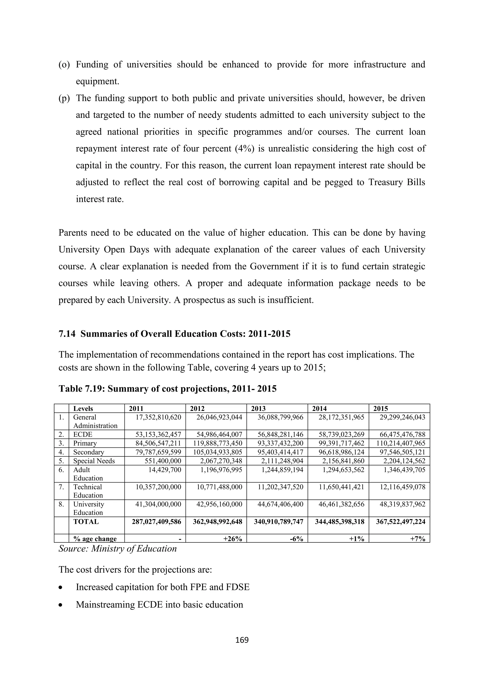 (o) Funding of universities should be enhanced to provide for more infrastructure and
equipment.
(p) The funding support to both public and private universities should, however, be driven
and targeted to the number of needy students admitted to each university subject to the
agreed national priorities in specific programmes and/or courses. The current loan
repayment interest rate of four percent (4%) is unrealistic considering the high cost of
capital in the country. For this reason, the current loan repayment interest rate should be
adjusted to reflect the real cost of borrowing capital and be pegged to Treasury Bills
interest rate.

Parents need to be educated on the value of higher education. This can be done by having
University Open Days with adequate explanation of the career values of each University
course. A clear explanation is needed from the Government if it is to fund certain strategic
courses while leaving others. A proper and adequate information package needs to be
prepared by each University. A prospectus as such is insufficient.

7.14 Summaries of Overall Education Costs: 2011-2015
The implementation of recommendations contained in the report has cost implications. The
costs are shown in the following Table, covering 4 years up to 2015;
Table 7.19: Summary of cost projections, 2011- 2015

2.
3.
4.
5.
6.
7.
8.

Levels
General
Administration
ECDE
Primary
Secondary
Special Needs
Adult
Education
Technical
Education
University
Education
TOTAL

2011
17,352,810,620

2012
26,046,923,044

2013
36,088,799,966

2014
28,172,351,965

2015
29,299,246,043

53,153,362,457
84,506,547,211
79,787,659,599
551,400,000
14,429,700

54,986,464,007
119,888,773,450
105,034,933,805
2,067,270,348
1,196,976,995

56,848,281,146
93,337,432,200
95,403,414,417
2,111,248,904
1,244,859,194

58,739,023,269
99,391,717,462
96,618,986,124
2,156,841,860
1,294,653,562

66,475,476,788
110,214,407,965
97,546,505,121
2,204,124,562
1,346,439,705

10,357,200,000

10,771,488,000

11,202,347,520

11,650,441,421

12,116,459,078

41,304,000,000

42,956,160,000

44,674,406,400

46,461,382,656

48,319,837,962

287,027,409,586

362,948,992,648

340,910,789,747

344,485,398,318

367,522,497,224

% age change

1.

-

+26%

-6%

+1%

+7%

Source: Ministry of Education
The cost drivers for the projections are:


Increased capitation for both FPE and FDSE



Mainstreaming ECDE into basic education

169

 
