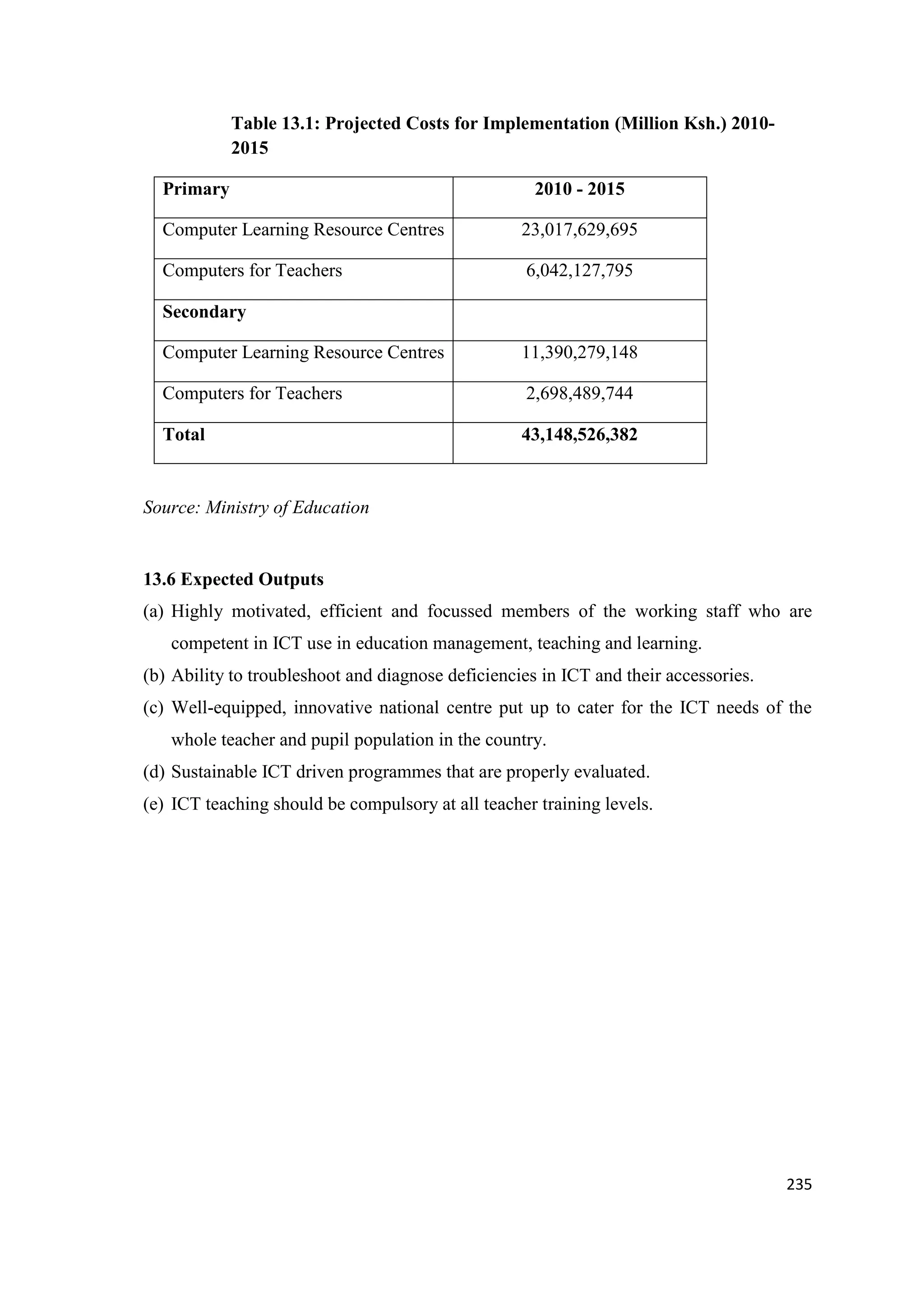 Table 13.1: Projected Costs for Implementation (Million Ksh.) 20102015
Primary

2010 - 2015

Computer Learning Resource Centres

23,017,629,695

Computers for Teachers

6,042,127,795

Secondary
Computer Learning Resource Centres

11,390,279,148

Computers for Teachers

2,698,489,744

Total

43,148,526,382

Source: Ministry of Education

13.6 Expected Outputs
(a) Highly motivated, efficient and focussed members of the working staff who are
competent in ICT use in education management, teaching and learning.
(b) Ability to troubleshoot and diagnose deficiencies in ICT and their accessories.
(c) Well-equipped, innovative national centre put up to cater for the ICT needs of the
whole teacher and pupil population in the country.
(d) Sustainable ICT driven programmes that are properly evaluated.
(e) ICT teaching should be compulsory at all teacher training levels.

235

 
