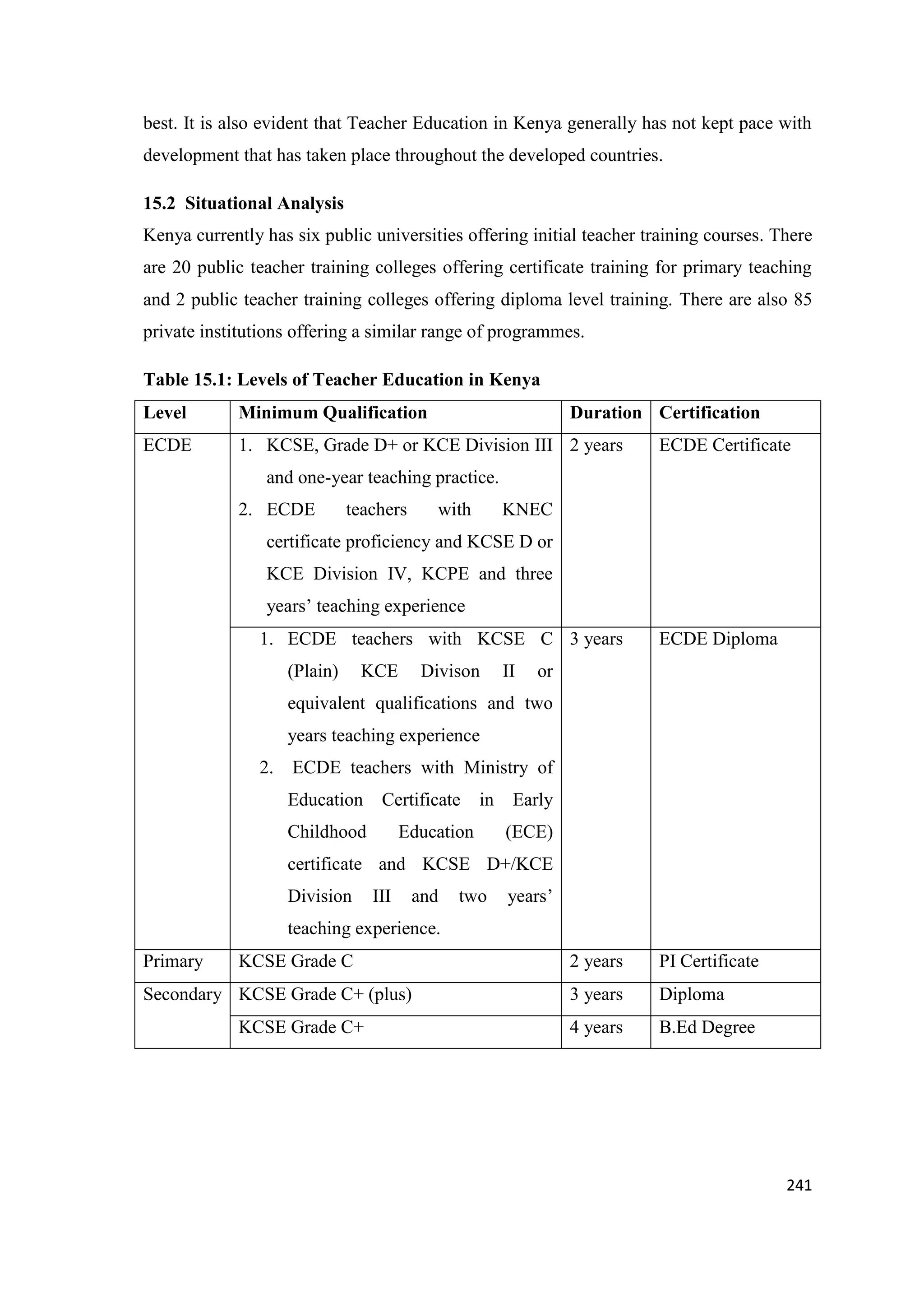 best. It is also evident that Teacher Education in Kenya generally has not kept pace with
development that has taken place throughout the developed countries.
15.2 Situational Analysis
Kenya currently has six public universities offering initial teacher training courses. There
are 20 public teacher training colleges offering certificate training for primary teaching
and 2 public teacher training colleges offering diploma level training. There are also 85
private institutions offering a similar range of programmes.
Table 15.1: Levels of Teacher Education in Kenya
Level

Minimum Qualification

Duration Certification

ECDE

1. KCSE, Grade D+ or KCE Division III 2 years

ECDE Certificate

and one-year teaching practice.
2. ECDE

teachers

with

KNEC

certificate proficiency and KCSE D or
KCE Division IV, KCPE and three
years‘ teaching experience
1. ECDE teachers with KCSE C 3 years
(Plain)

KCE

Divison

II

ECDE Diploma

or

equivalent qualifications and two
years teaching experience
2.

ECDE teachers with Ministry of
Education

Certificate

Childhood

in

Education

Early
(ECE)

certificate and KCSE D+/KCE
Division

III

and

two

years‘

teaching experience.
Primary

KCSE Grade C

Secondary KCSE Grade C+ (plus)
KCSE Grade C+

2 years

PI Certificate

3 years

Diploma

4 years

B.Ed Degree

241

 