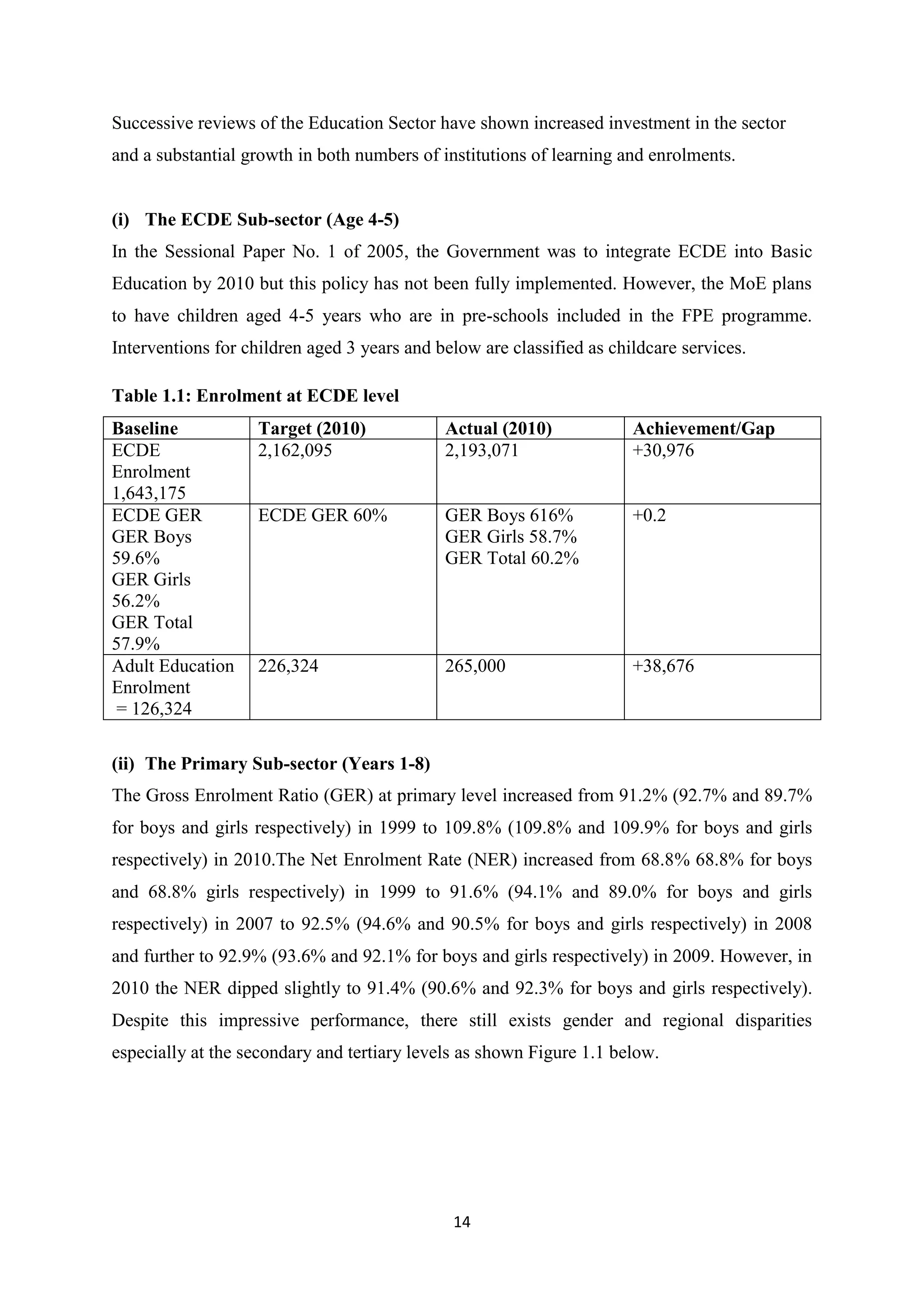 Successive reviews of the Education Sector have shown increased investment in the sector
and a substantial growth in both numbers of institutions of learning and enrolments.

(i) The ECDE Sub-sector (Age 4-5)
In the Sessional Paper No. 1 of 2005, the Government was to integrate ECDE into Basic
Education by 2010 but this policy has not been fully implemented. However, the MoE plans
to have children aged 4-5 years who are in pre-schools included in the FPE programme.
Interventions for children aged 3 years and below are classified as childcare services.
Table 1.1: Enrolment at ECDE level
Baseline
ECDE
Enrolment
1,643,175
ECDE GER
GER Boys
59.6%
GER Girls
56.2%
GER Total
57.9%
Adult Education
Enrolment
= 126,324

Target (2010)
2,162,095

Actual (2010)
2,193,071

Achievement/Gap
+30,976

ECDE GER 60%

GER Boys 616%
GER Girls 58.7%
GER Total 60.2%

+0.2

226,324

265,000

+38,676

(ii) The Primary Sub-sector (Years 1-8)
The Gross Enrolment Ratio (GER) at primary level increased from 91.2% (92.7% and 89.7%
for boys and girls respectively) in 1999 to 109.8% (109.8% and 109.9% for boys and girls
respectively) in 2010.The Net Enrolment Rate (NER) increased from 68.8% 68.8% for boys
and 68.8% girls respectively) in 1999 to 91.6% (94.1% and 89.0% for boys and girls
respectively) in 2007 to 92.5% (94.6% and 90.5% for boys and girls respectively) in 2008
and further to 92.9% (93.6% and 92.1% for boys and girls respectively) in 2009. However, in
2010 the NER dipped slightly to 91.4% (90.6% and 92.3% for boys and girls respectively).
Despite this impressive performance, there still exists gender and regional disparities
especially at the secondary and tertiary levels as shown Figure 1.1 below.

14

 