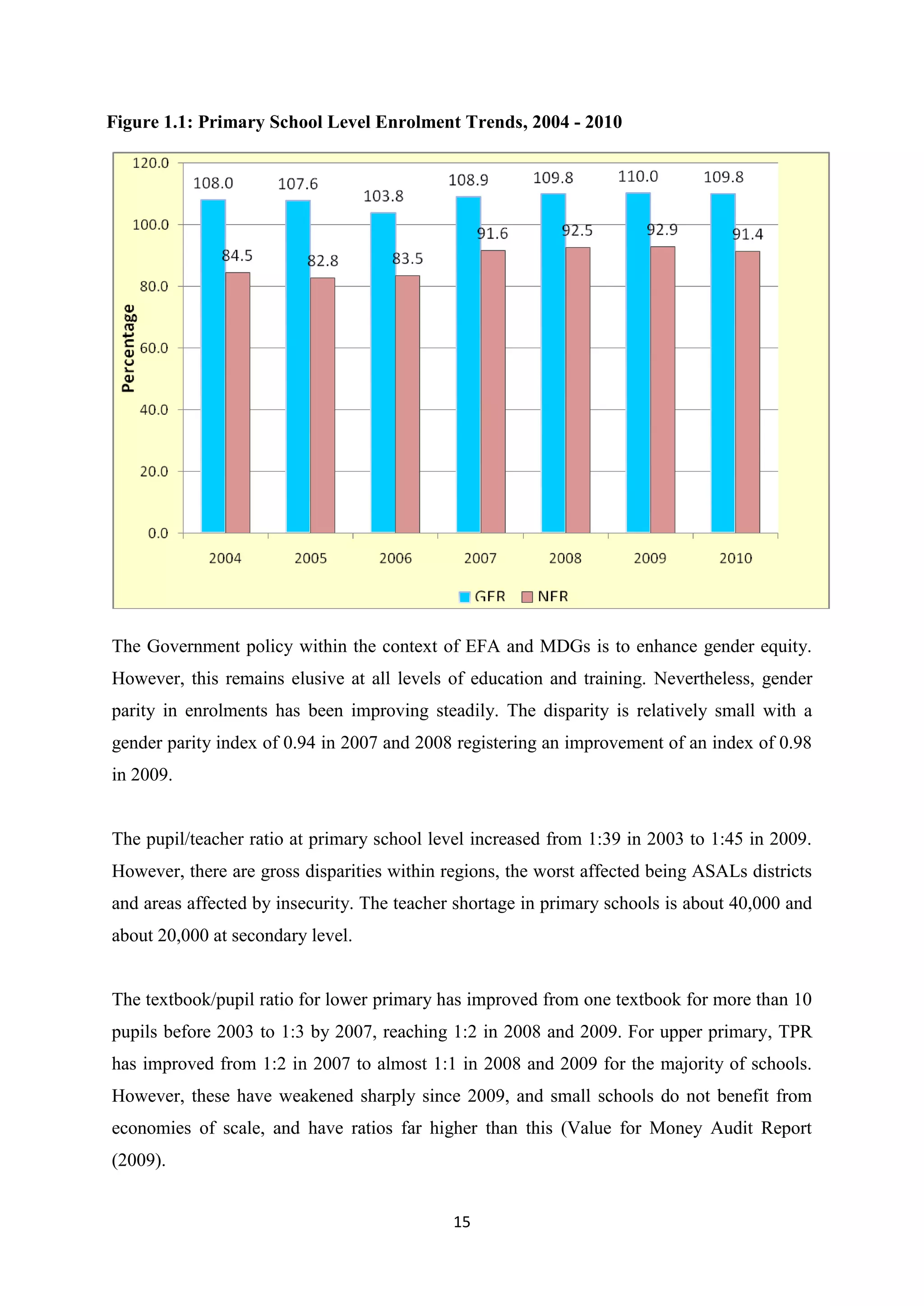 Figure 1.1: Primary School Level Enrolment Trends, 2004 - 2010

The Government policy within the context of EFA and MDGs is to enhance gender equity.
However, this remains elusive at all levels of education and training. Nevertheless, gender
parity in enrolments has been improving steadily. The disparity is relatively small with a
gender parity index of 0.94 in 2007 and 2008 registering an improvement of an index of 0.98
in 2009.

The pupil/teacher ratio at primary school level increased from 1:39 in 2003 to 1:45 in 2009.
However, there are gross disparities within regions, the worst affected being ASALs districts
and areas affected by insecurity. The teacher shortage in primary schools is about 40,000 and
about 20,000 at secondary level.

The textbook/pupil ratio for lower primary has improved from one textbook for more than 10
pupils before 2003 to 1:3 by 2007, reaching 1:2 in 2008 and 2009. For upper primary, TPR
has improved from 1:2 in 2007 to almost 1:1 in 2008 and 2009 for the majority of schools.
However, these have weakened sharply since 2009, and small schools do not benefit from
economies of scale, and have ratios far higher than this (Value for Money Audit Report
(2009).
15

 