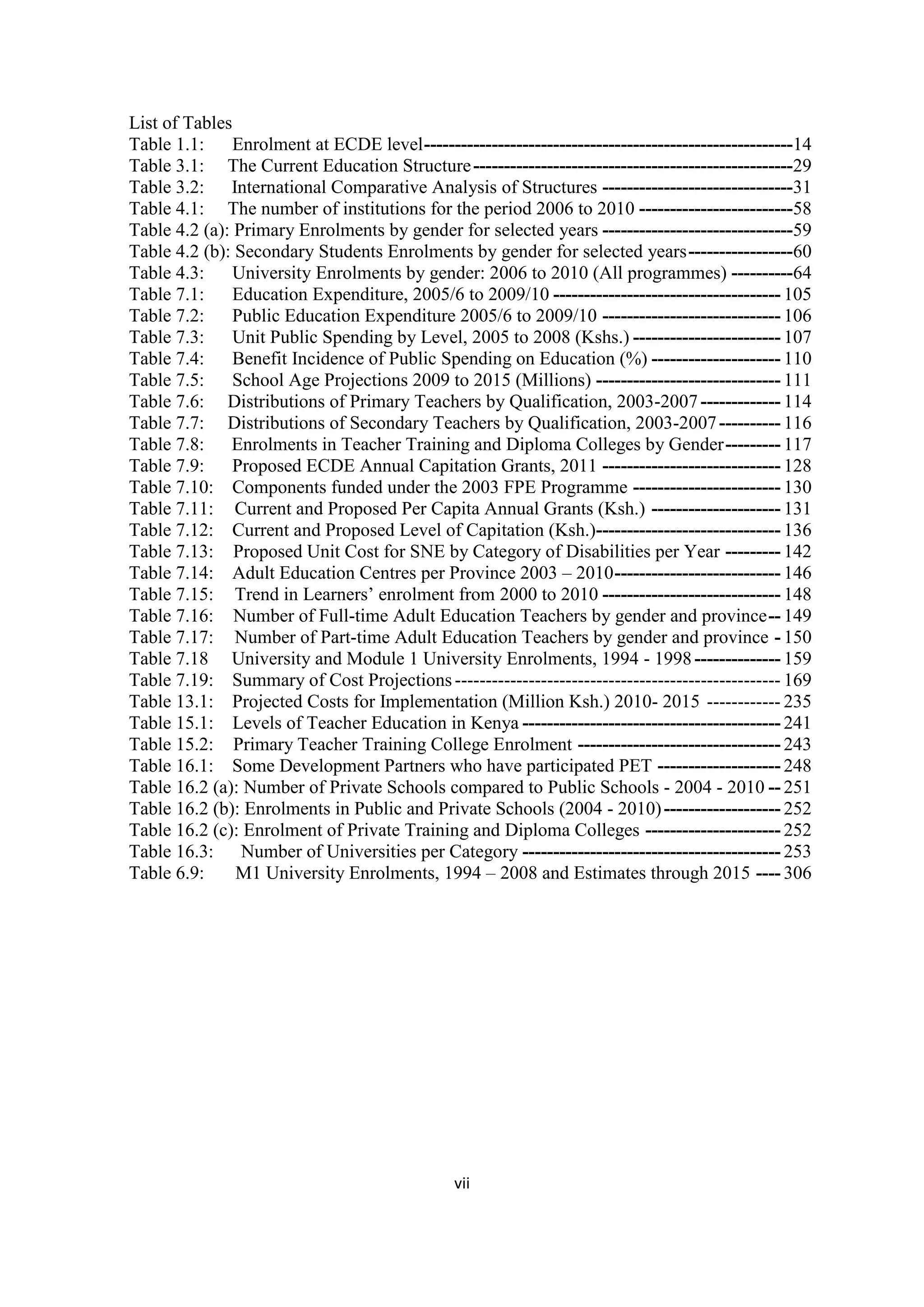 List of Tables
Table 1.1:
Enrolment at ECDE level ------------------------------------------------------------14
Table 3.1: The Current Education Structure ----------------------------------------------------29
Table 3.2: International Comparative Analysis of Structures -------------------------------31
Table 4.1: The number of institutions for the period 2006 to 2010 -------------------------58
Table 4.2 (a): Primary Enrolments by gender for selected years -------------------------------59
Table 4.2 (b): Secondary Students Enrolments by gender for selected years -----------------60
Table 4.3: University Enrolments by gender: 2006 to 2010 (All programmes) ----------64
Table 7.1: Education Expenditure, 2005/6 to 2009/10 ------------------------------------- 105
Table 7.2: Public Education Expenditure 2005/6 to 2009/10 ----------------------------- 106
Table 7.3: Unit Public Spending by Level, 2005 to 2008 (Kshs.) ------------------------ 107
Table 7.4: Benefit Incidence of Public Spending on Education (%) --------------------- 110
Table 7.5:
School Age Projections 2009 to 2015 (Millions) ------------------------------ 111
Table 7.6: Distributions of Primary Teachers by Qualification, 2003-2007 ------------- 114
Table 7.7: Distributions of Secondary Teachers by Qualification, 2003-2007 ---------- 116
Table 7.8: Enrolments in Teacher Training and Diploma Colleges by Gender --------- 117
Table 7.9: Proposed ECDE Annual Capitation Grants, 2011 ----------------------------- 128
Table 7.10: Components funded under the 2003 FPE Programme ------------------------ 130
Table 7.11: Current and Proposed Per Capita Annual Grants (Ksh.) --------------------- 131
Table 7.12: Current and Proposed Level of Capitation (Ksh.)------------------------------ 136
Table 7.13: Proposed Unit Cost for SNE by Category of Disabilities per Year --------- 142
Table 7.14: Adult Education Centres per Province 2003 – 2010 --------------------------- 146
Table 7.15: Trend in Learners‘ enrolment from 2000 to 2010 ----------------------------- 148
Table 7.16: Number of Full-time Adult Education Teachers by gender and province -- 149
Table 7.17: Number of Part-time Adult Education Teachers by gender and province - 150
Table 7.18 University and Module 1 University Enrolments, 1994 - 1998 -------------- 159
Table 7.19: Summary of Cost Projections ----------------------------------------------------- 169
Table 13.1: Projected Costs for Implementation (Million Ksh.) 2010- 2015 ------------ 235
Table 15.1: Levels of Teacher Education in Kenya ------------------------------------------ 241
Table 15.2: Primary Teacher Training College Enrolment --------------------------------- 243
Table 16.1: Some Development Partners who have participated PET -------------------- 248
Table 16.2 (a): Number of Private Schools compared to Public Schools - 2004 - 2010 -- 251
Table 16.2 (b): Enrolments in Public and Private Schools (2004 - 2010) ------------------- 252
Table 16.2 (c): Enrolment of Private Training and Diploma Colleges ---------------------- 252
Table 16.3: Number of Universities per Category ------------------------------------------ 253
Table 6.9:
M1 University Enrolments, 1994 – 2008 and Estimates through 2015 ---- 306

vii

 