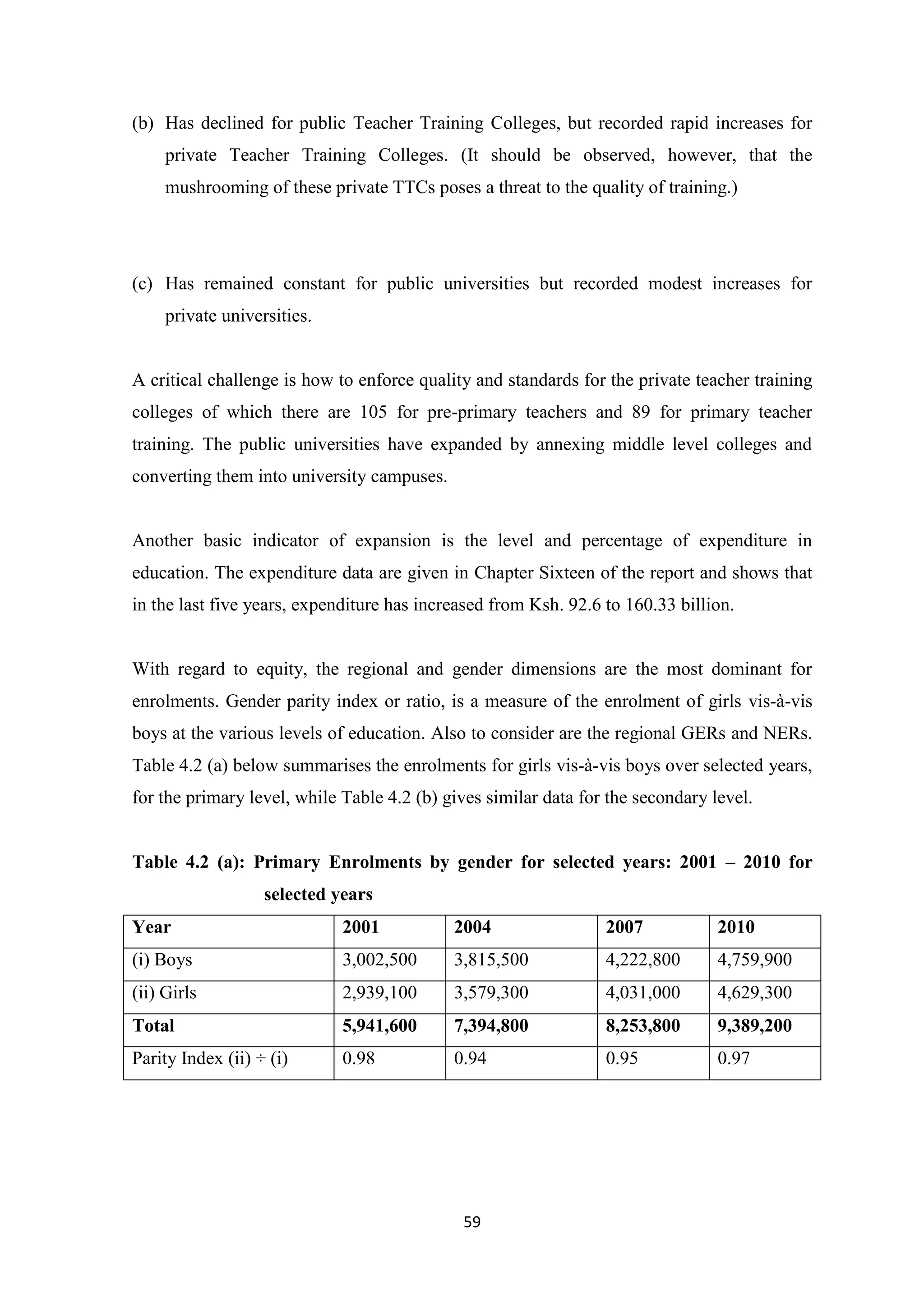 (b) Has declined for public Teacher Training Colleges, but recorded rapid increases for
private Teacher Training Colleges. (It should be observed, however, that the
mushrooming of these private TTCs poses a threat to the quality of training.)

(c) Has remained constant for public universities but recorded modest increases for
private universities.

A critical challenge is how to enforce quality and standards for the private teacher training
colleges of which there are 105 for pre-primary teachers and 89 for primary teacher
training. The public universities have expanded by annexing middle level colleges and
converting them into university campuses.

Another basic indicator of expansion is the level and percentage of expenditure in
education. The expenditure data are given in Chapter Sixteen of the report and shows that
in the last five years, expenditure has increased from Ksh. 92.6 to 160.33 billion.

With regard to equity, the regional and gender dimensions are the most dominant for
enrolments. Gender parity index or ratio, is a measure of the enrolment of girls vis-à-vis
boys at the various levels of education. Also to consider are the regional GERs and NERs.
Table 4.2 (a) below summarises the enrolments for girls vis-à-vis boys over selected years,
for the primary level, while Table 4.2 (b) gives similar data for the secondary level.
Table 4.2 (a): Primary Enrolments by gender for selected years: 2001 – 2010 for
selected years
Year

2001

2004

2007

2010

(i) Boys

3,002,500

3,815,500

4,222,800

4,759,900

(ii) Girls

2,939,100

3,579,300

4,031,000

4,629,300

Total

5,941,600

7,394,800

8,253,800

9,389,200

Parity Index (ii) ÷ (i)

0.98

0.94

0.95

0.97

59

 