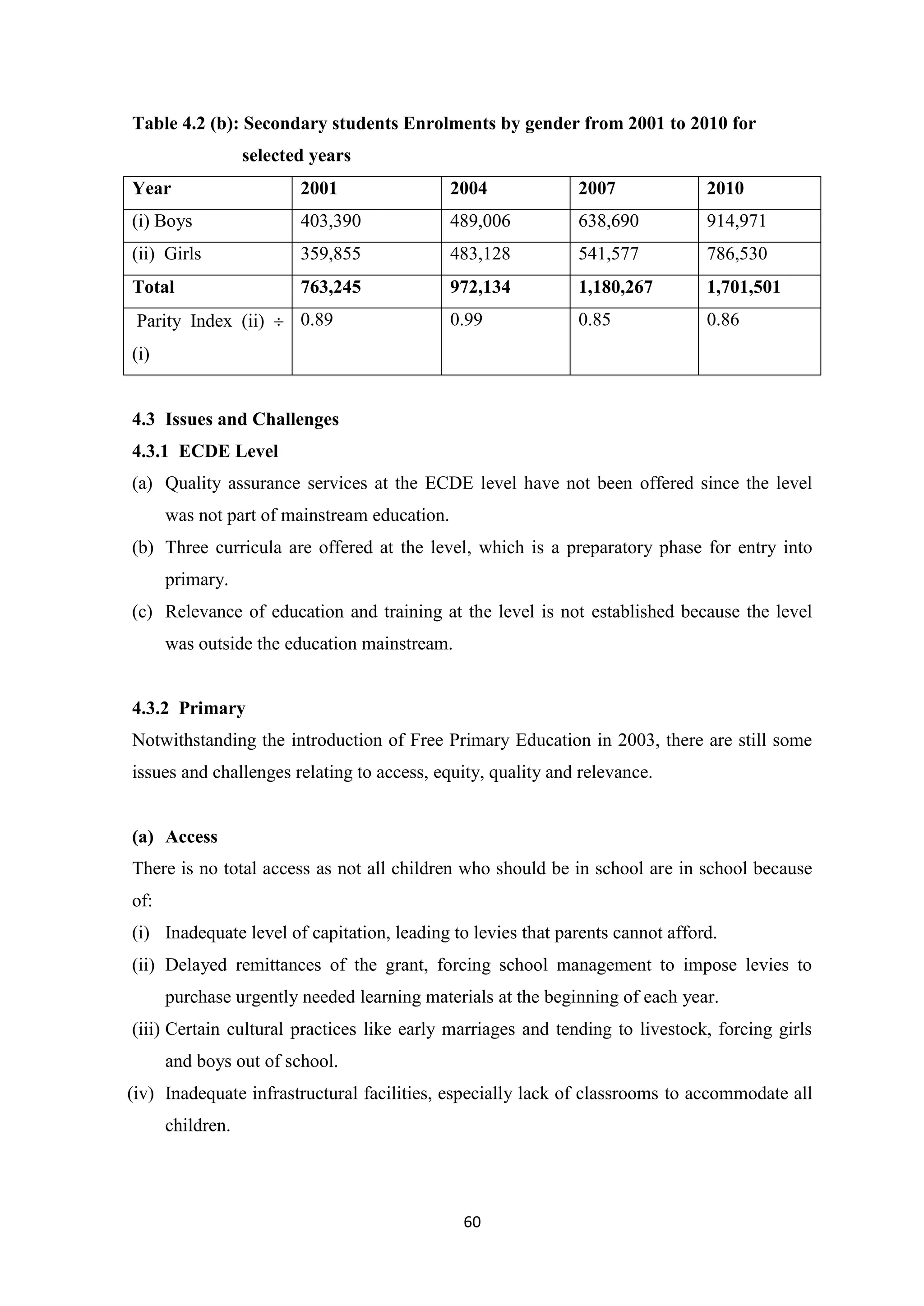 Table 4.2 (b): Secondary students Enrolments by gender from 2001 to 2010 for
selected years
Year

2001

2004

2007

2010

(i) Boys

403,390

489,006

638,690

914,971

(ii) Girls

359,855

483,128

541,577

786,530

Total

763,245

972,134

1,180,267

1,701,501

0.99

0.85

0.86

Parity Index (ii)  0.89
(i)

4.3 Issues and Challenges
4.3.1 ECDE Level
(a) Quality assurance services at the ECDE level have not been offered since the level
was not part of mainstream education.
(b) Three curricula are offered at the level, which is a preparatory phase for entry into
primary.
(c) Relevance of education and training at the level is not established because the level
was outside the education mainstream.

4.3.2 Primary
Notwithstanding the introduction of Free Primary Education in 2003, there are still some
issues and challenges relating to access, equity, quality and relevance.

(a) Access
There is no total access as not all children who should be in school are in school because
of:
(i) Inadequate level of capitation, leading to levies that parents cannot afford.
(ii) Delayed remittances of the grant, forcing school management to impose levies to
purchase urgently needed learning materials at the beginning of each year.
(iii) Certain cultural practices like early marriages and tending to livestock, forcing girls
and boys out of school.
(iv) Inadequate infrastructural facilities, especially lack of classrooms to accommodate all
children.

60

 