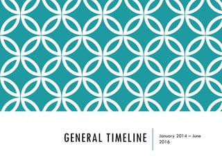 GENERAL TIMELINE January 2014 – June
2016
 