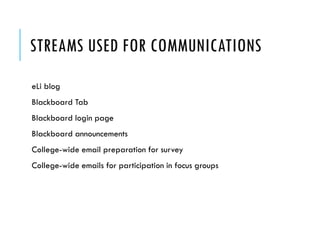STREAMS USED FOR COMMUNICATIONS
eLi blog
Blackboard Tab
Blackboard login page
Blackboard announcements
College-wide email preparation for survey
College-wide emails for participation in focus groups
 