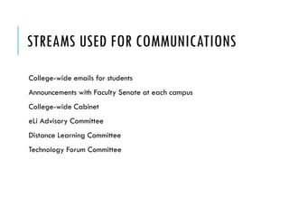 STREAMS USED FOR COMMUNICATIONS
College-wide emails for students
Announcements with Faculty Senate at each campus
College-wide Cabinet
eLi Advisory Committee
Distance Learning Committee
Technology Forum Committee
 