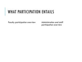 WHAT PARTICIPATION ENTAILS
Faculty participation overview Administration and staff
participation overview
 