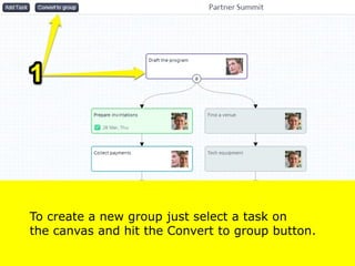 Task groups | PDF