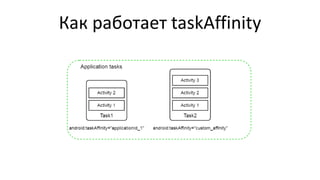 Как работает taskAffinity
 