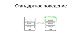 Стандартное поведение
 
