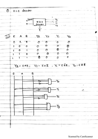 Scanned by CamScanner
 
