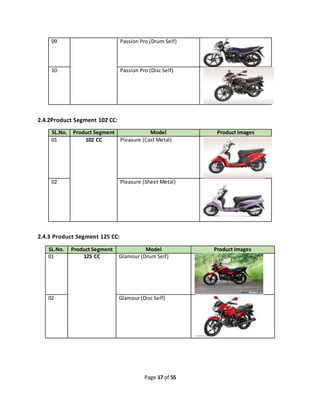 Page 17 of 55
09 Passion Pro (Drum Self)
10 Passion Pro (Disc Self)
2.4.2Product Segment 102 CC:
SL.No. Product Segment Model Product Images
01 102 CC Pleasure (Cast Metal)
02 Pleasure (Sheet Metal)
2.4.3 Product Segment 125 CC:
SL.No. Product Segment Model Product Images
01 125 CC Glamour (Drum Self)
02 Glamour (Disc Self)
 