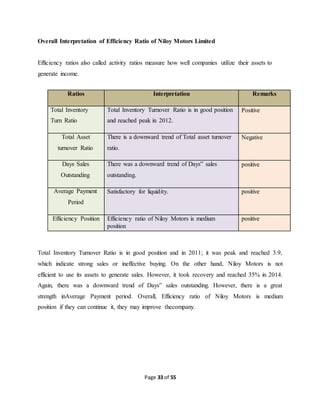 Page 33 of 55
Overall Interpretation of Efficiency Ratio of Niloy Motors Limited
Efficiency ratios also called activity ratios measure how well companies utilize their assets to
generate income.
Ratios Interpretation Remarks
Total Inventory
Turn Ratio
Total Inventory Turnover Ratio is in good position
and reached peak in 2012.
Positive
Total Asset
turnover Ratio
There is a downward trend of Total asset turnover
ratio.
Negative
Days Sales
Outstanding
There was a downward trend of Days‟ sales
outstanding.
positive
Average Payment
Period
Satisfactory for liquidity. positive
Efficiency Position Efficiency ratio of Niloy Motors is medium
position
positive
Total Inventory Turnover Ratio is in good position and in 2011; it was peak and reached 3.9,
which indicate strong sales or ineffective buying. On the other hand, Niloy Motors is not
efficient to use its assets to generate sales. However, it took recovery and reached 35% in 2014.
Again, there was a downward trend of Days‟ sales outstanding. However, there is a great
strength inAverage Payment period. Overall, Efficiency ratio of Niloy Motors is medium
position if they can continue it, they may improve thecompany.
 