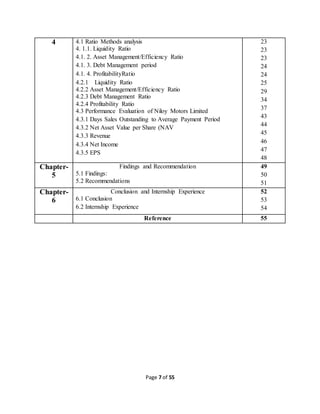 Page 7 of 55
4 4.1 Ratio Methods analysis
4. 1.1. Liquidity Ratio
4.1. 2. Asset Management/Efficiency Ratio
4.1. 3. Debt Management period
4.1. 4. ProfitabilityRatio
4.2.1 Liquidity Ratio
4.2.2 Asset Management/Efficiency Ratio
4.2.3 Debt Management Ratio
4.2.4 Profitability Ratio
4.3 Performance Evaluation of Niloy Motors Limited
4.3.1 Days Sales Outstanding to Average Payment Period
4.3.2 Net Asset Value per Share (NAV
4.3.3 Revenue
4.3.4 Net Income
4.3.5 EPS
23
23
23
24
24
25
29
34
37
43
44
45
46
47
48
Chapter-
5
Findings and Recommendation
5.1 Findings:
5.2 Recommendations
49
50
51
Chapter-
6
Conclusion and Internship Experience
6.1 Conclusion
6.2 Internship Experience
52
53
54
Reference 55
 