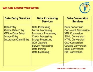 WE CAN ASSIST YOU WITH:


 Data Entry Services         Data Processing           Data Conversion
                                Services                   Services

 Data Entry              Data Processing             Data Conversion
 Online Data Entry       Forms Processing            Document Conversion
 Offline Data Entry      Insurance Processing        XML Conversion
 Image Entry             Check Processing            SGML Conversion
 Insurance Claim Entry   Image Processing            HTML Conversion
                         OCR Cleanup                 CAD Conversion
                         Survey Processing           Catalog Conversion
                         Data Mining                 Book Conversion
                         Data Cleansing              PDF Conversion




                                                www.taskinformatics.com
 