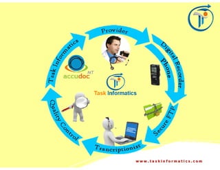 www.taskinformatics.com
 