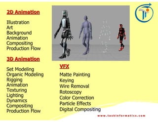 2D Animation

Illustration
Art
Background
Animation
Compositing
Production Flow

3D Animation
                   VFX
Set Modeling
Organic Modeling   Matte Painting
Rigging            Keying
Animation          Wire Removal
Texturing          Rotoscopy
Lighting
                   Color Correction
Dynamics
Compositing        Particle Effects
Production Flow    Digital Compositing
                                    www.taskinformatics.com
 
