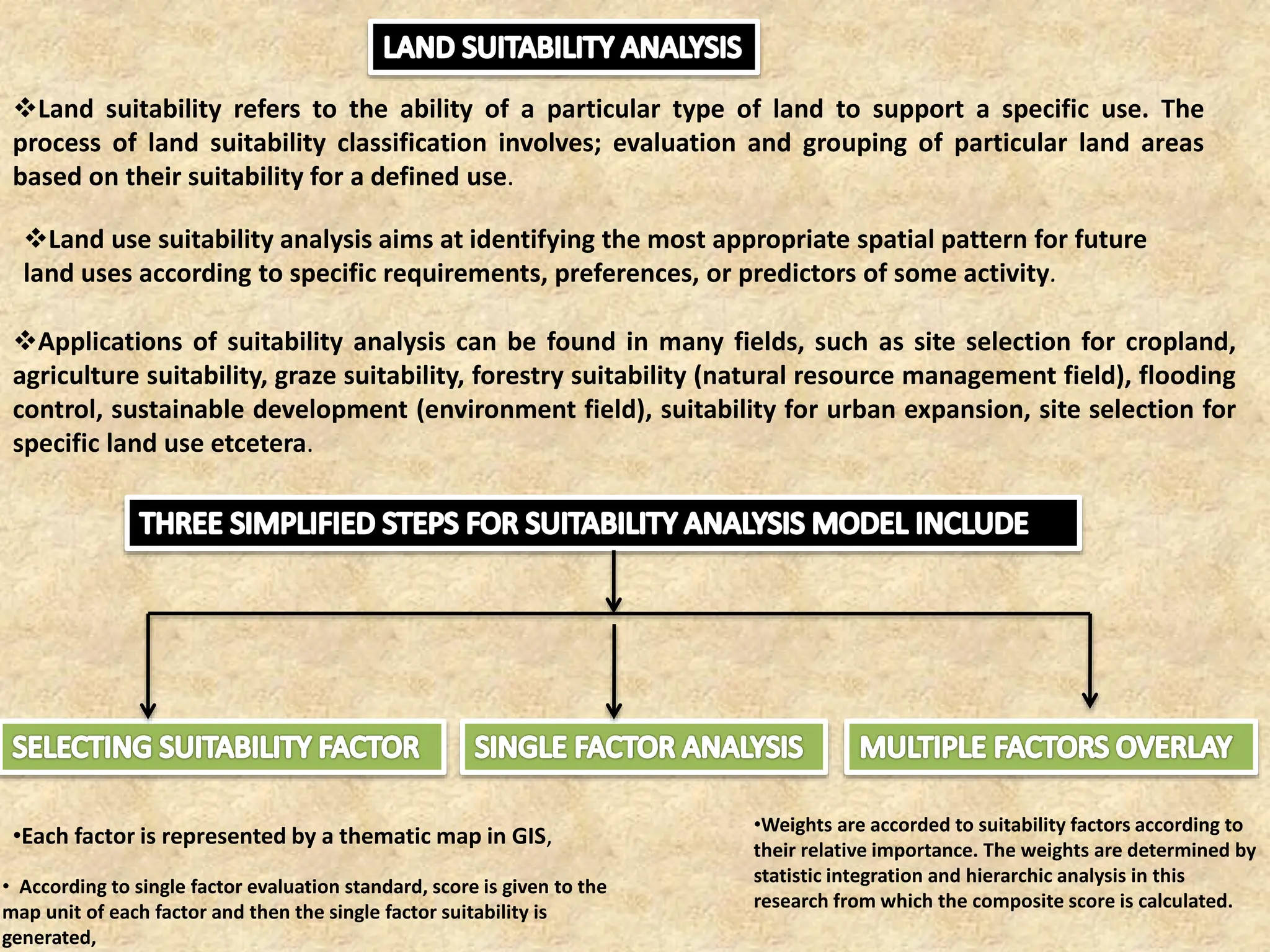 Land suitability refers to the ability of a particular type of land to support a specific use. The
process of land suitability classification involves; evaluation and grouping of particular land areas
based on their suitability for a defined use.
Land use suitability analysis aims at identifying the most appropriate spatial pattern for future
land uses according to specific requirements, preferences, or predictors of some activity.
Applications of suitability analysis can be found in many fields, such as site selection for cropland,
agriculture suitability, graze suitability, forestry suitability (natural resource management field), flooding
control, sustainable development (environment field), suitability for urban expansion, site selection for
specific land use etcetera.
•Each factor is represented by a thematic map in GIS,
• According to single factor evaluation standard, score is given to the
map unit of each factor and then the single factor suitability is
generated,
•Weights are accorded to suitability factors according to
their relative importance. The weights are determined by
statistic integration and hierarchic analysis in this
research from which the composite score is calculated.
 