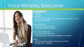 Erica Morales, Executive
AssistantDemographics:
• 25-30
• Hispanic
Personality:
• Erica is a hard worker and is determined to make it as an
Executive Assistant.
Responsibilities:
• Managing CEO’s activities
• Overseeing special projects
Issues to be addressed
• Organizing CEO activities
• Communication with team members on projects
Goals:
• Oversee special projects from start to finish
• Manage CEO calendar
 