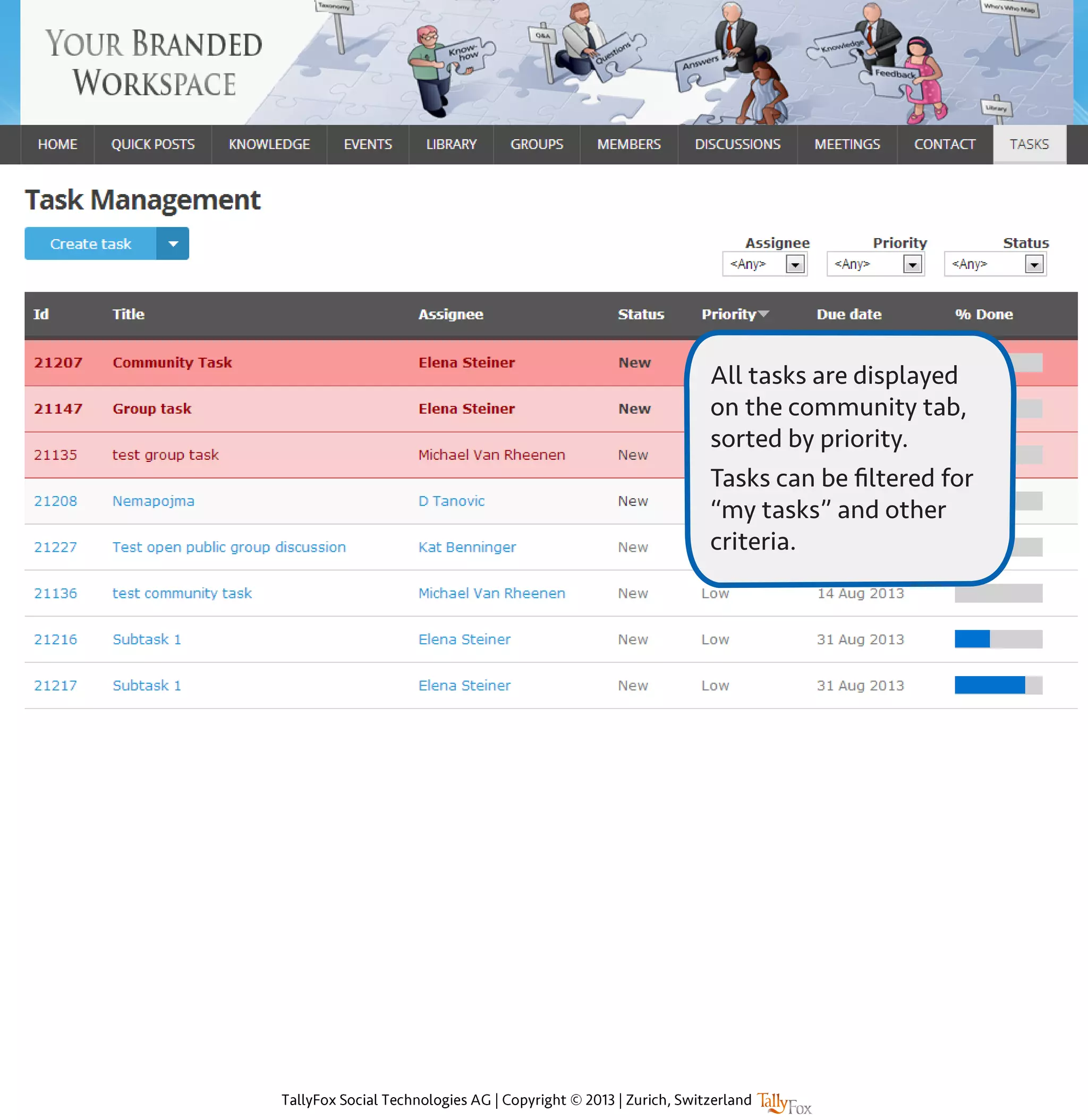 All tasks are displayed
on the community tab,
sorted by priority.
Tasks can be filtered for
“my tasks” and other
criteria.