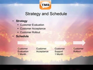 Strategy and Schedule
• Strategy
 Customer Evaluation
 Customer Acceptance
 Customer Rollout
• Schedule
Customer
Evaluation
1 Month
Customer
Acceptance
Customer
Support
1 Month
Customer
Rollout
 