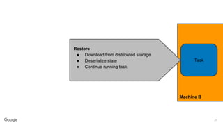 Task migration using CRIU | PDF