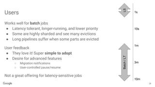 Task migration using CRIU | PDF