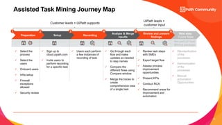 Discovery Series - Zero to Hero - Task Mining Session 1 | PDF