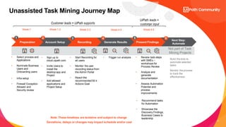 Discovery Series - Zero to Hero - Task Mining Session 1 | PPT